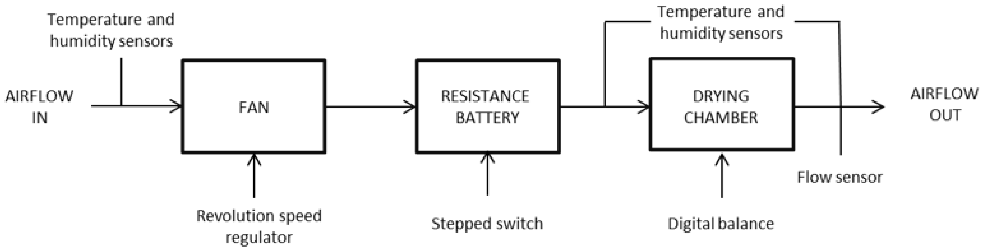 Energies 12 00090 g004