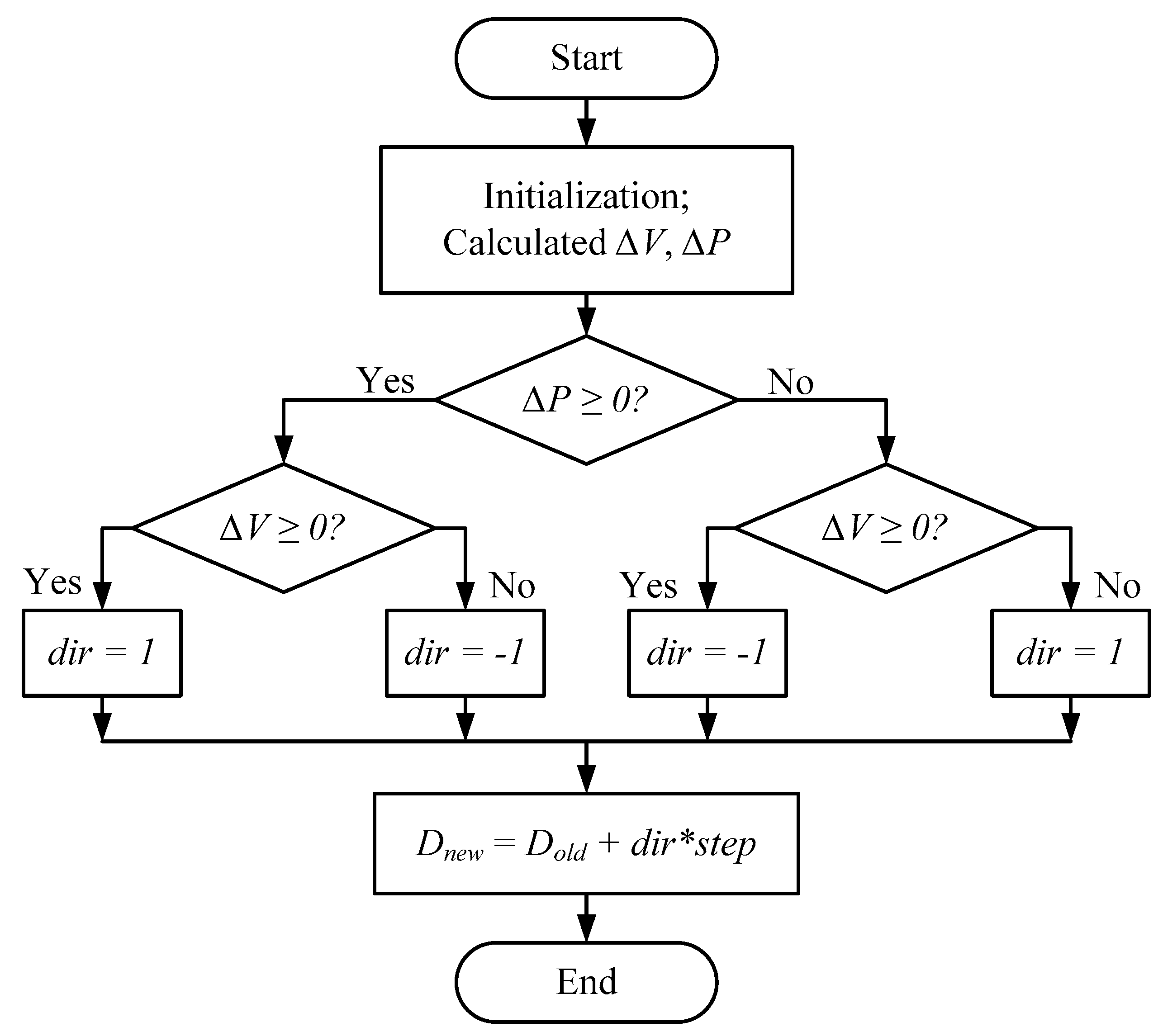 Energies 12 00092 g005