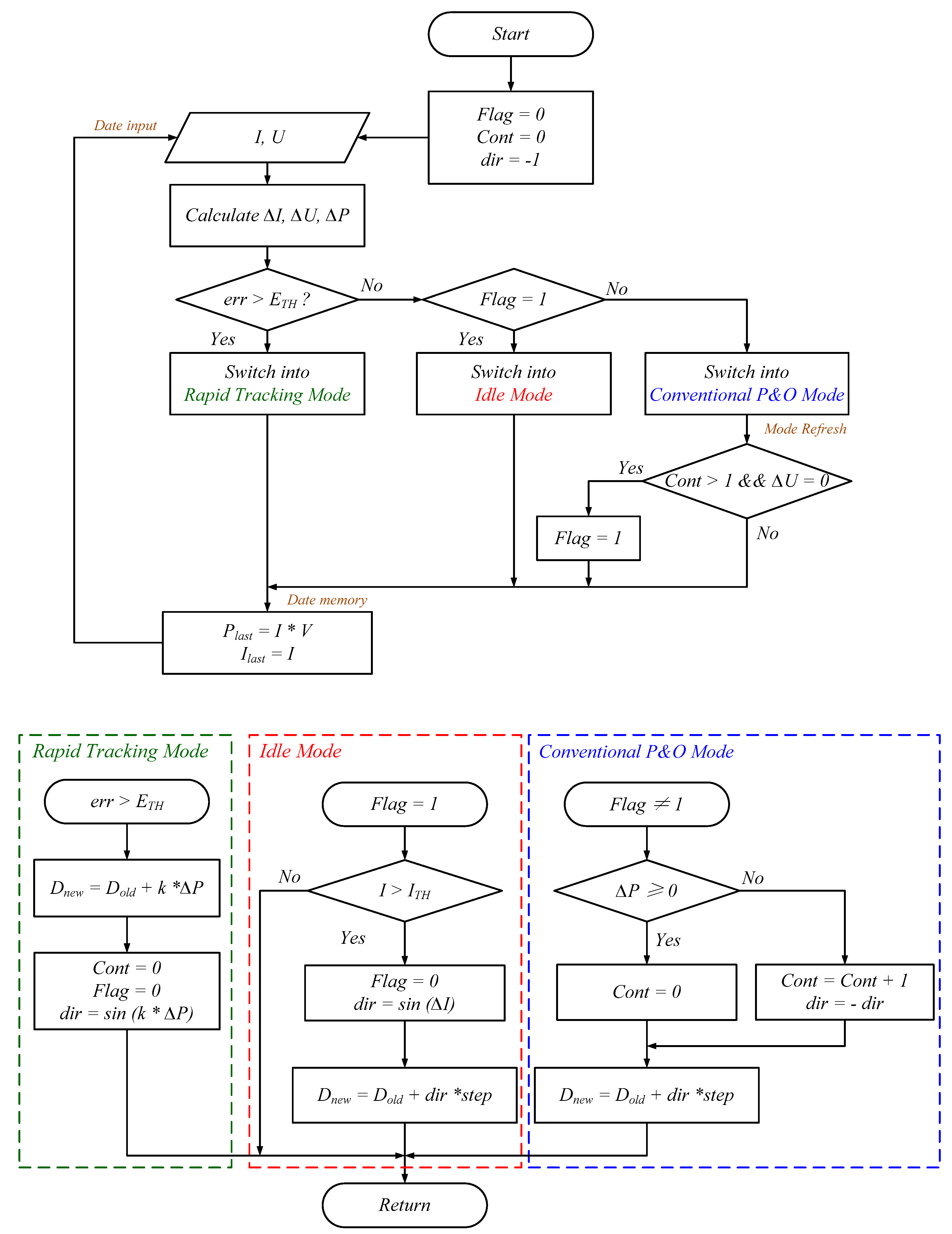 Energies 12 00092 g007