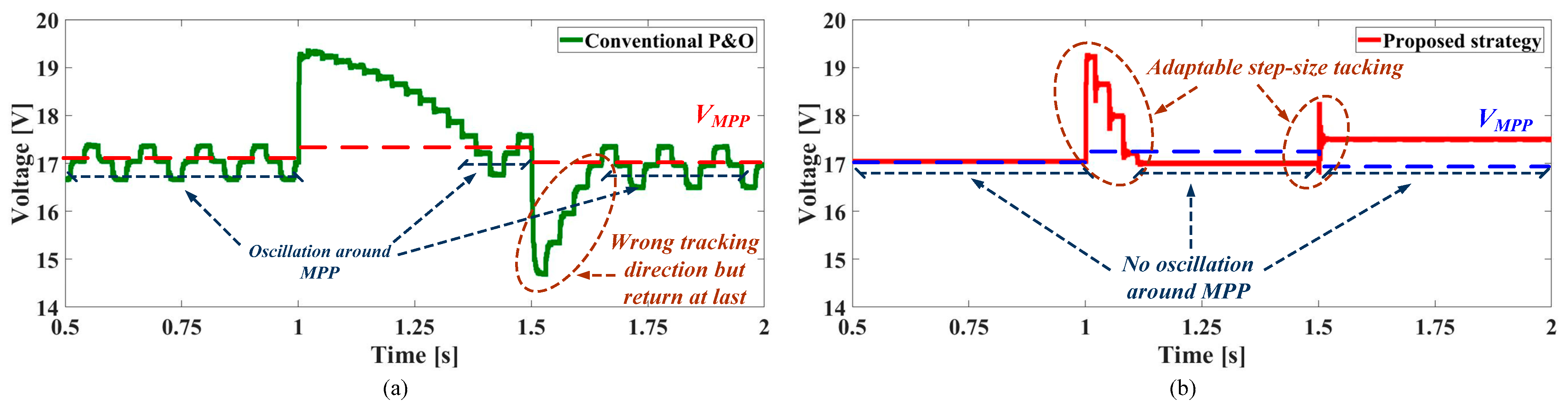 Energies 12 00092 g017