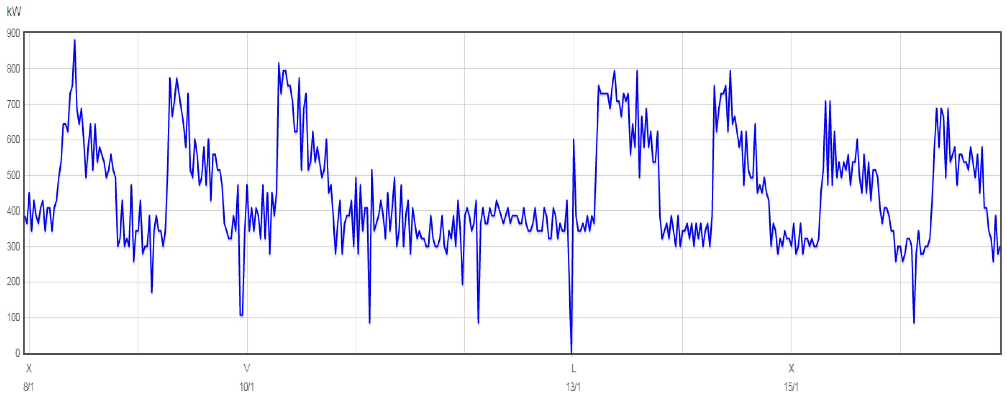 Energies 12 00093 g005 Energies 12 00093 g005