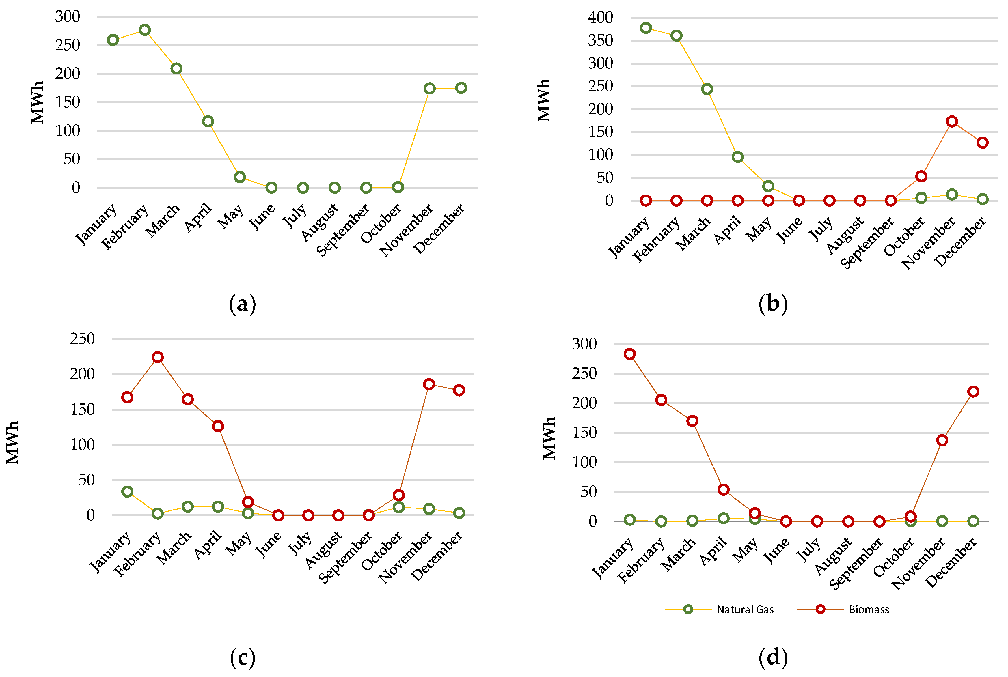 Energies 12 00093 g007 Energies 12 00093 g007