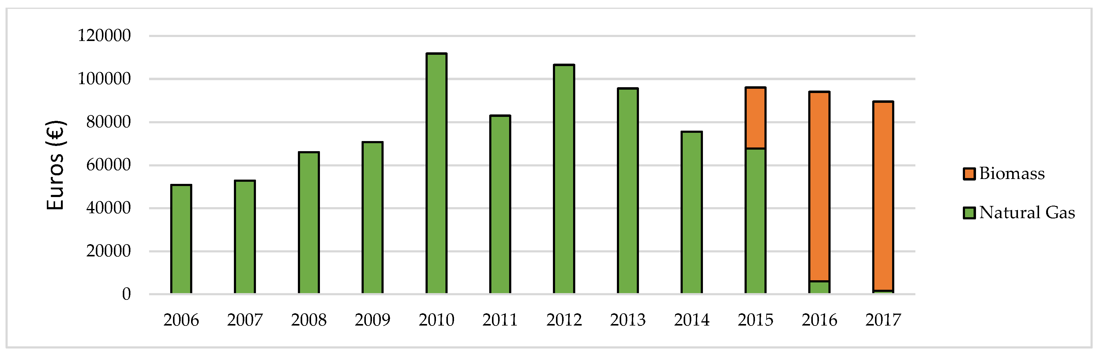 Energies 12 00093 g008 Energies 12 00093 g008