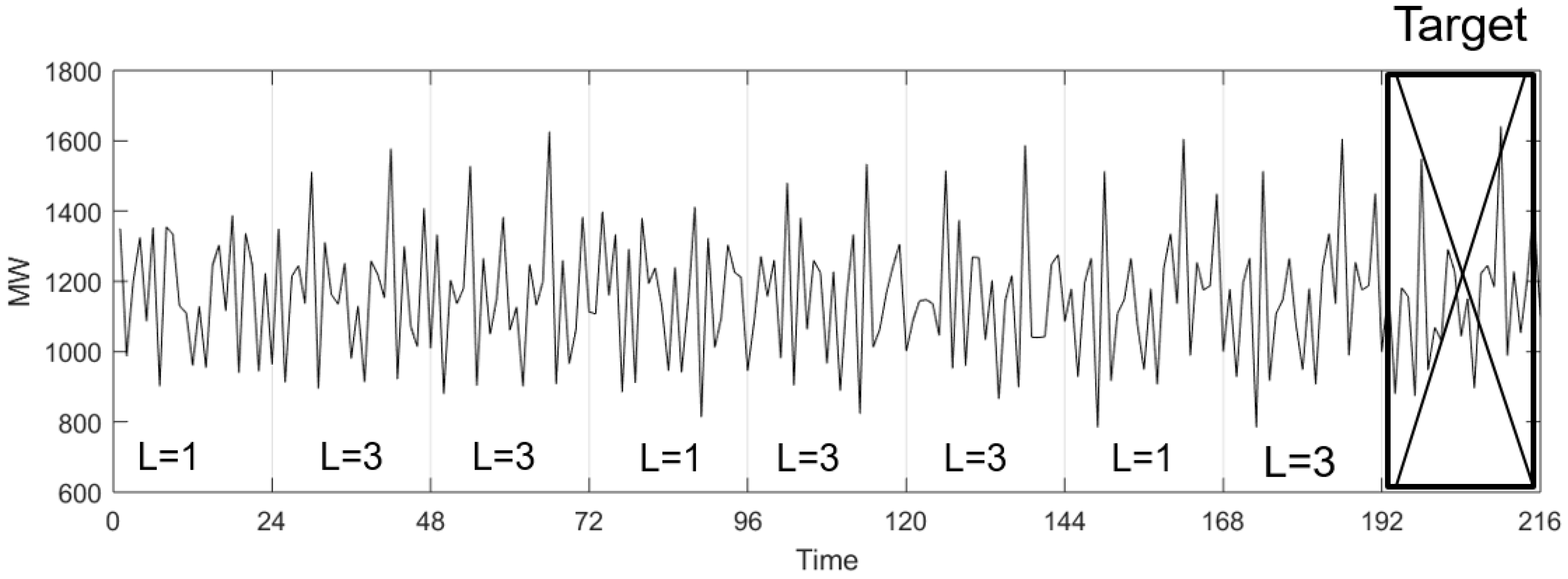 Energies 12 00094 g002