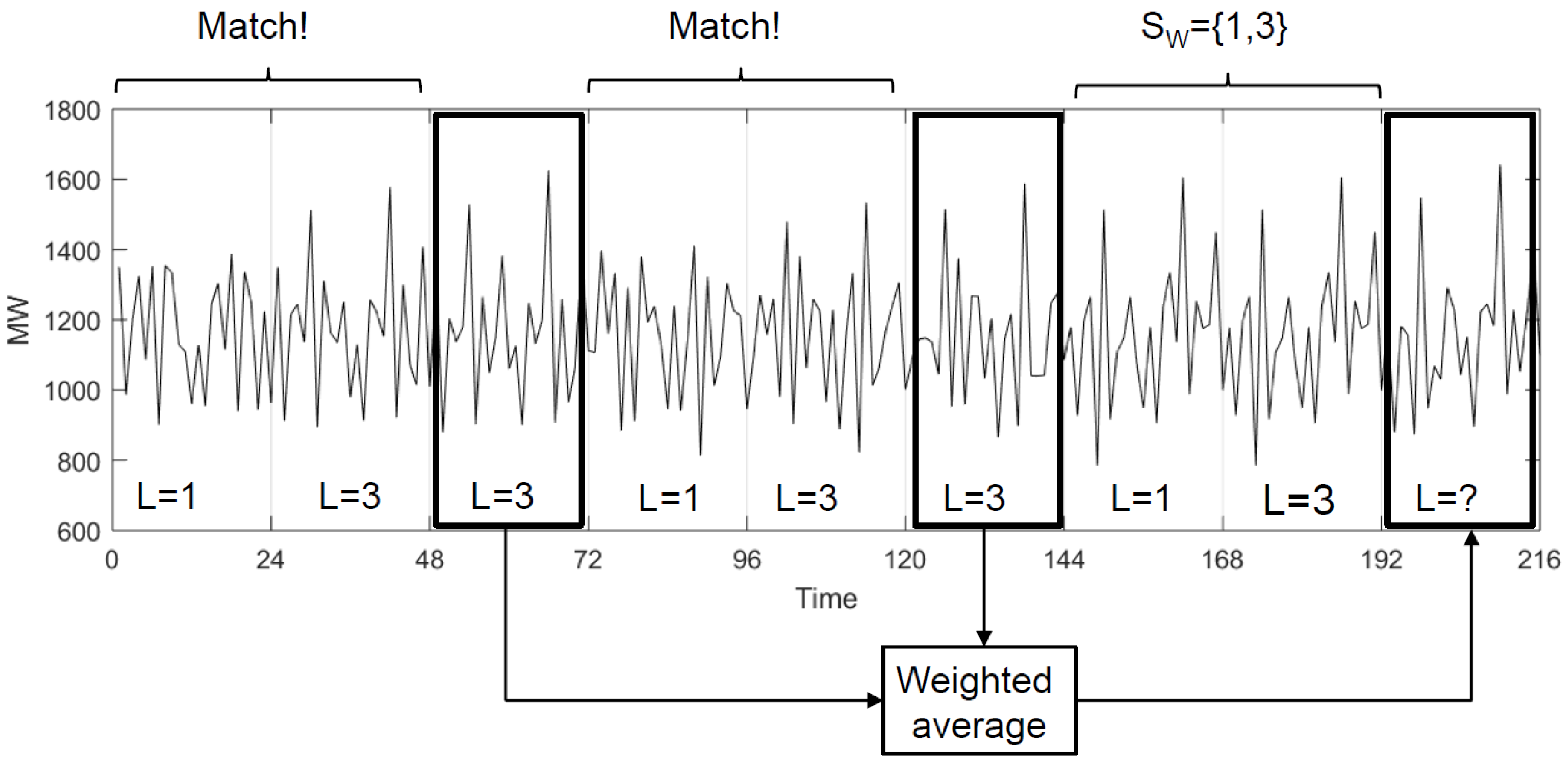 Energies 12 00094 g004