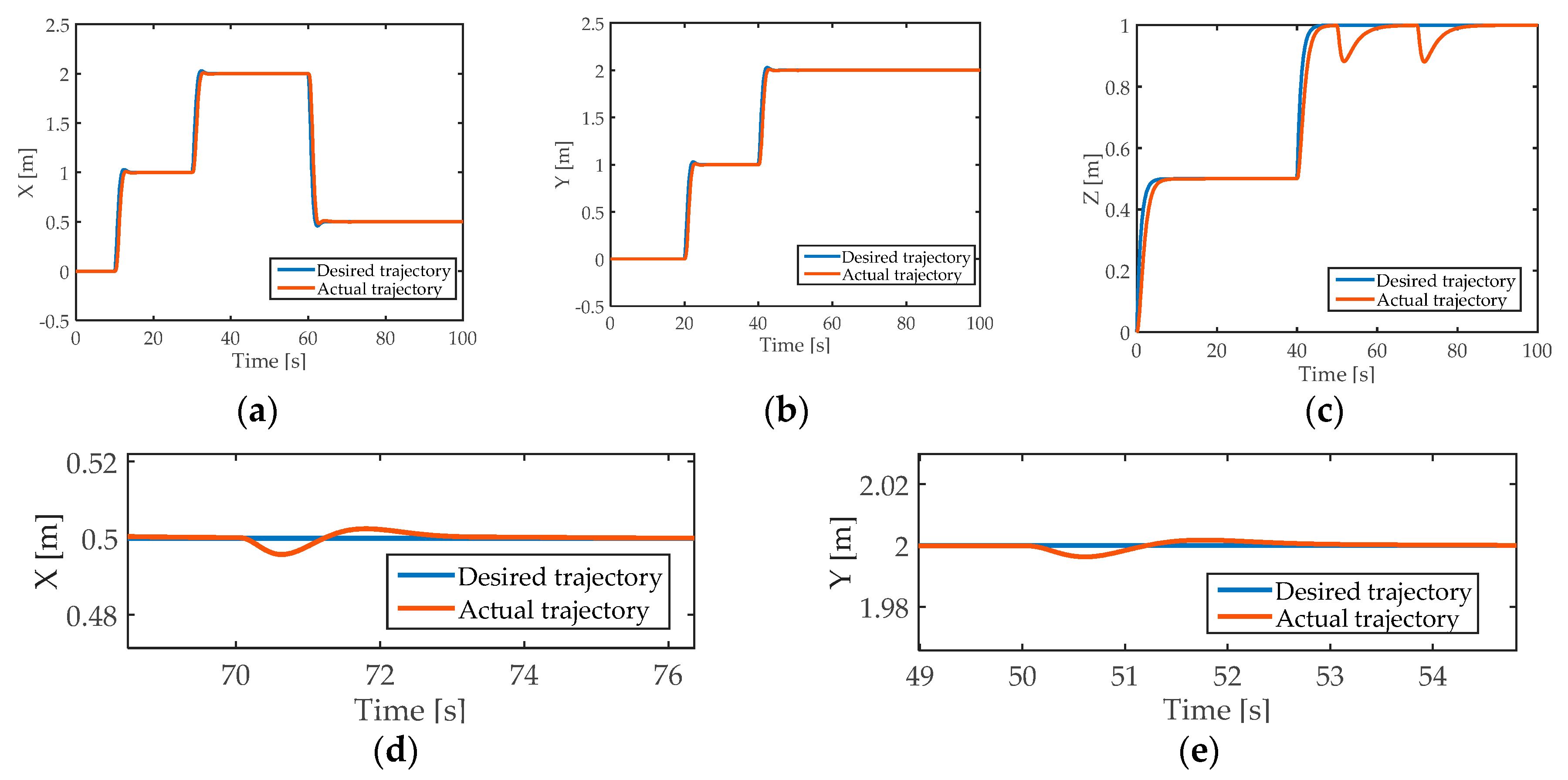 Energies 12 00095 g007 550