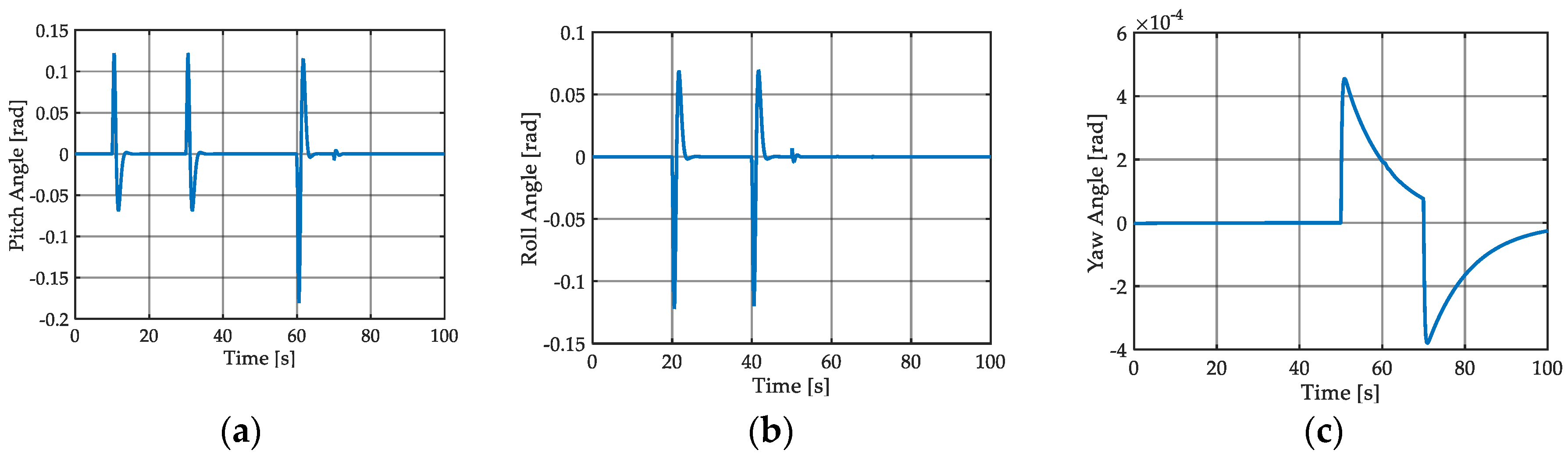 Energies 12 00095 g008 550