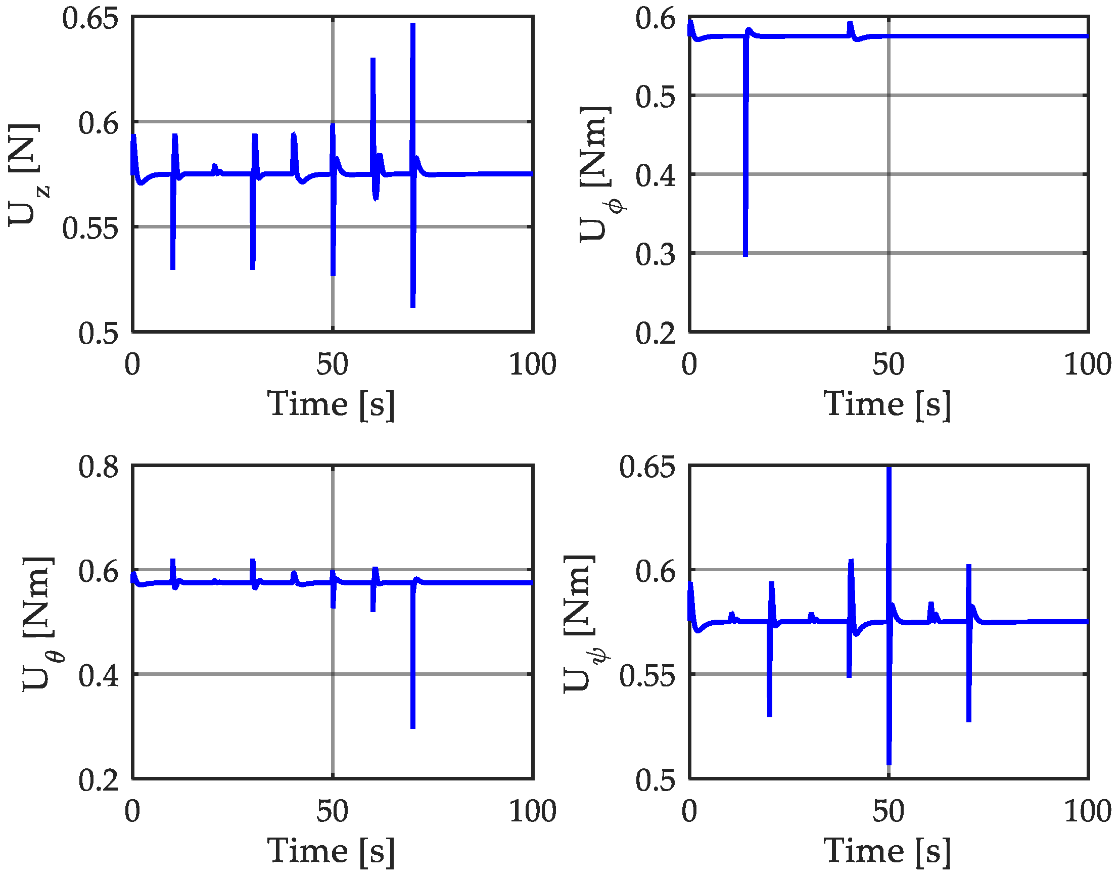 Energies 12 00095 g010 550
