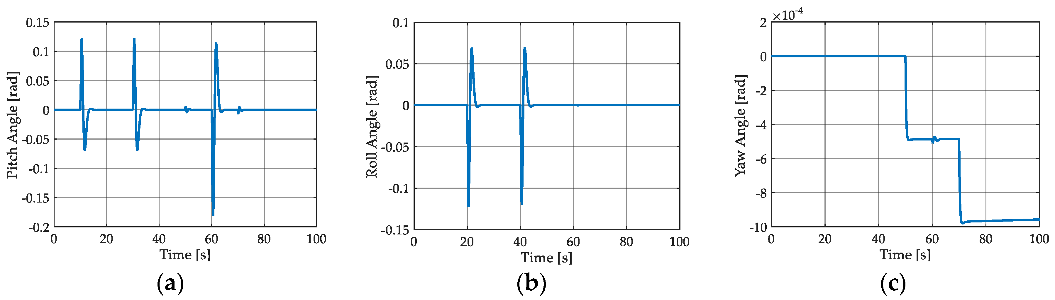 Energies 12 00095 g012 550