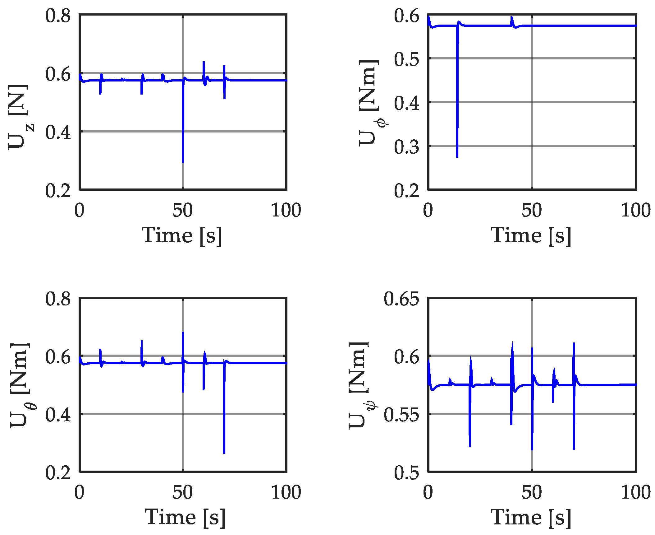 Energies 12 00095 g014 550