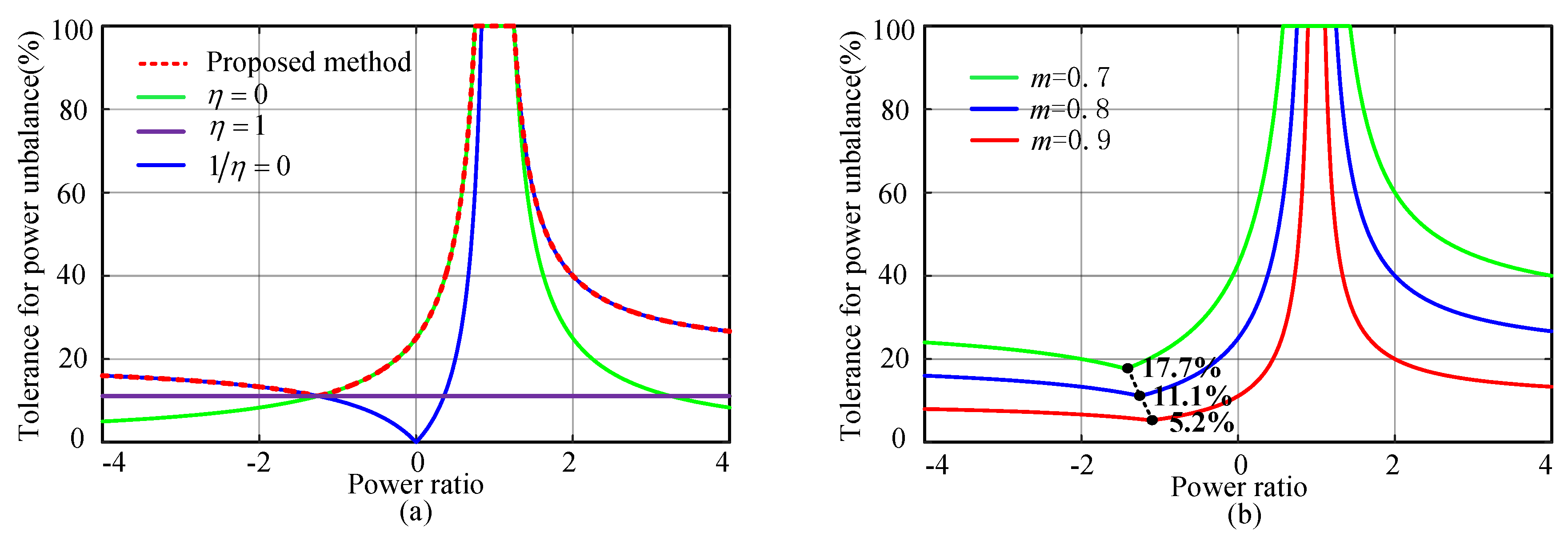 Energies 12 00096 g007
