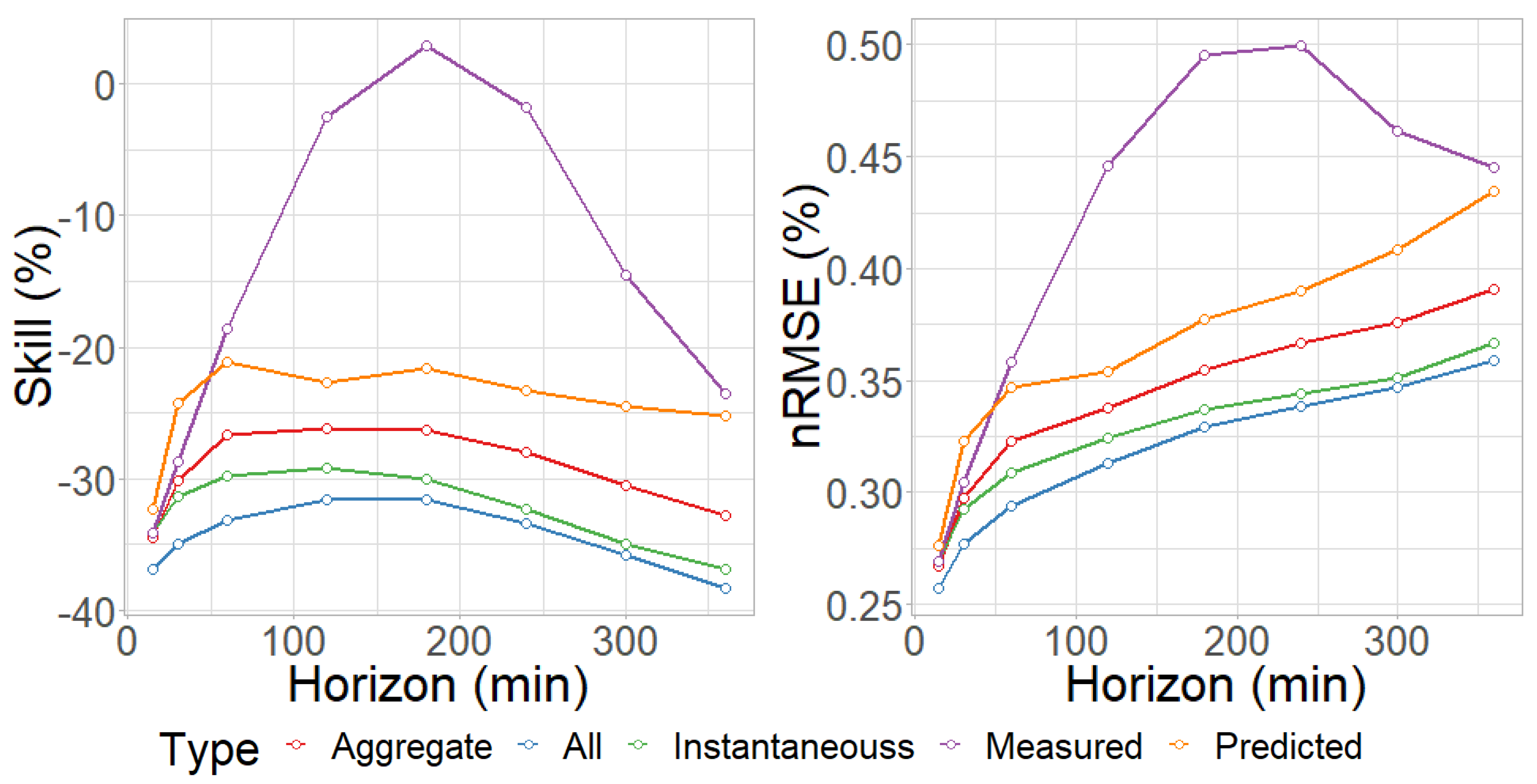 Energies 12 00100 g003 550