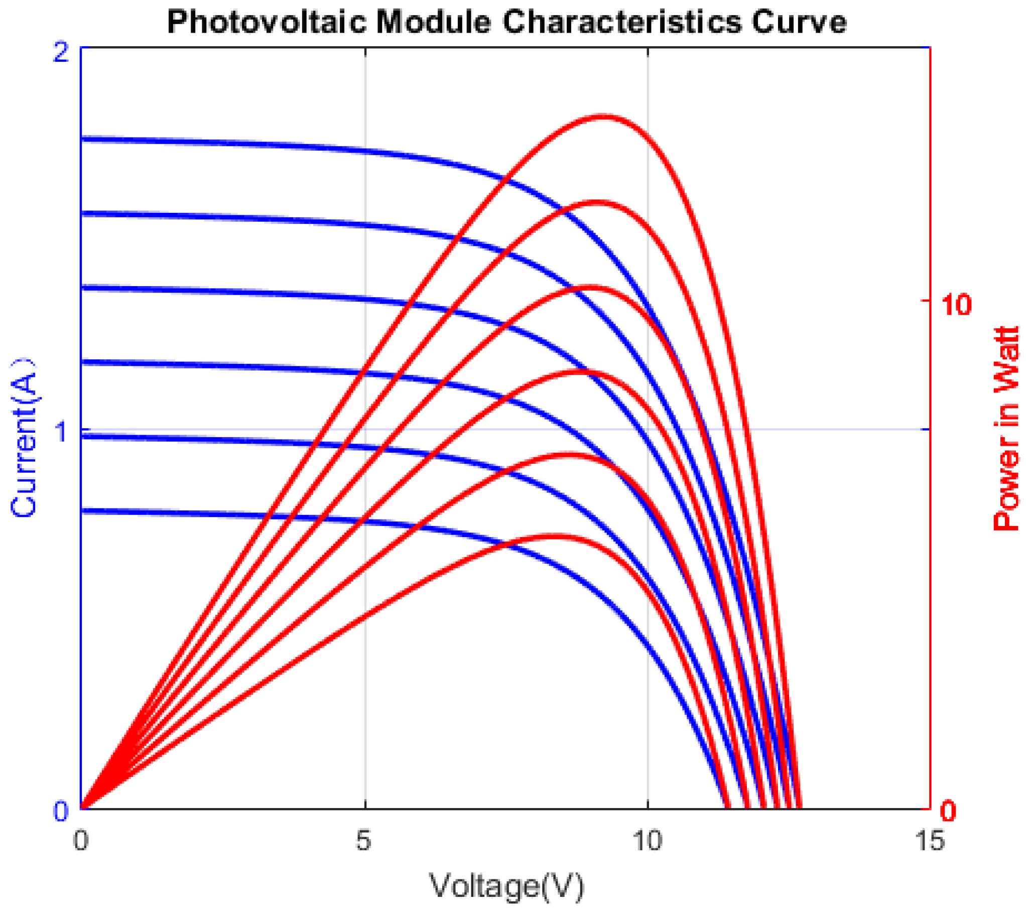 Energies 12 00101 g003