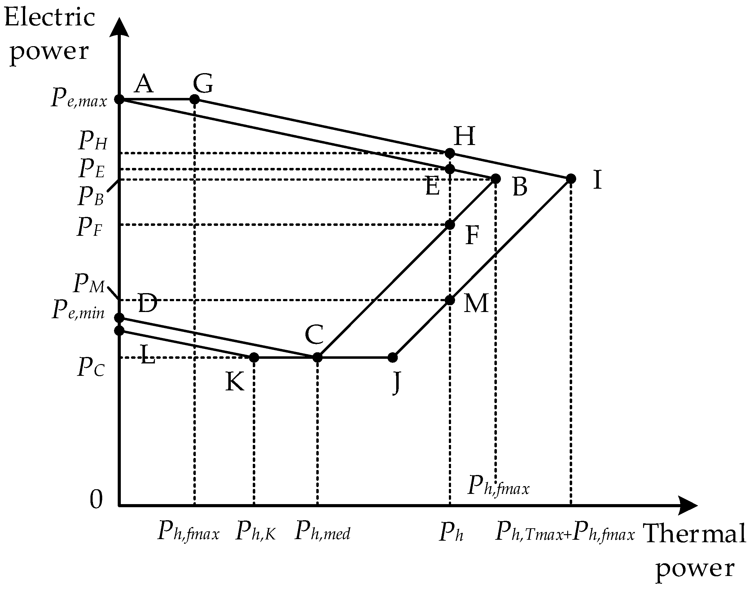 Energies 12 00103 g002