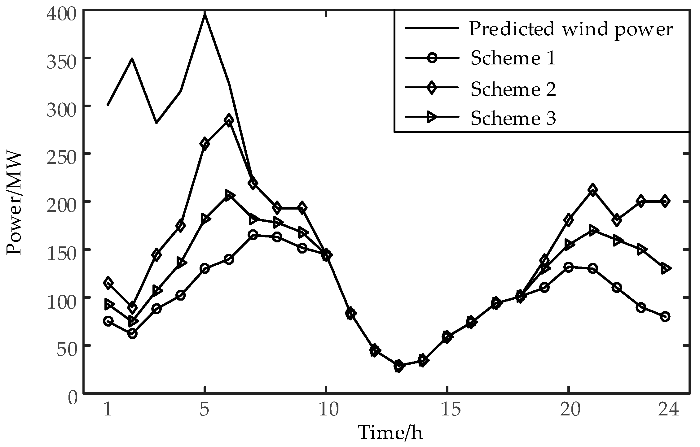 Energies 12 00103 g005