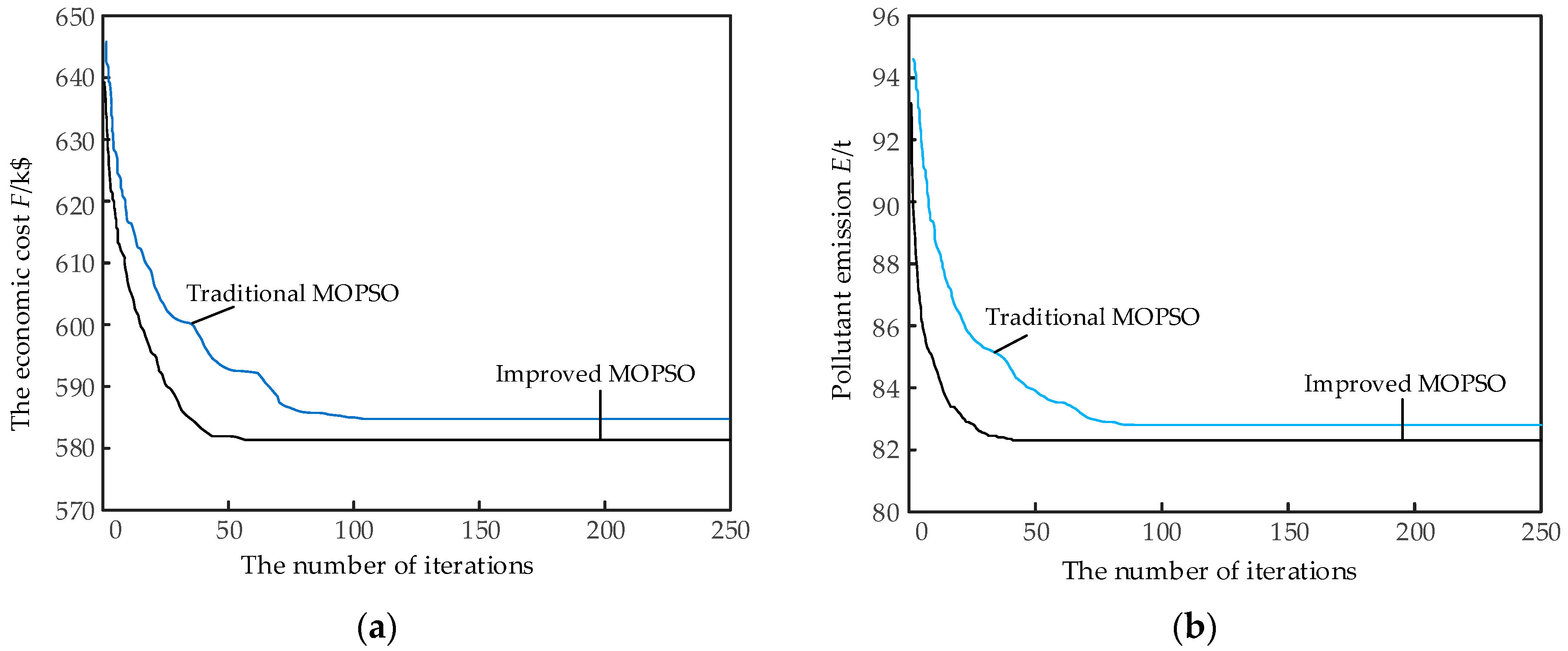 Energies 12 00103 g010