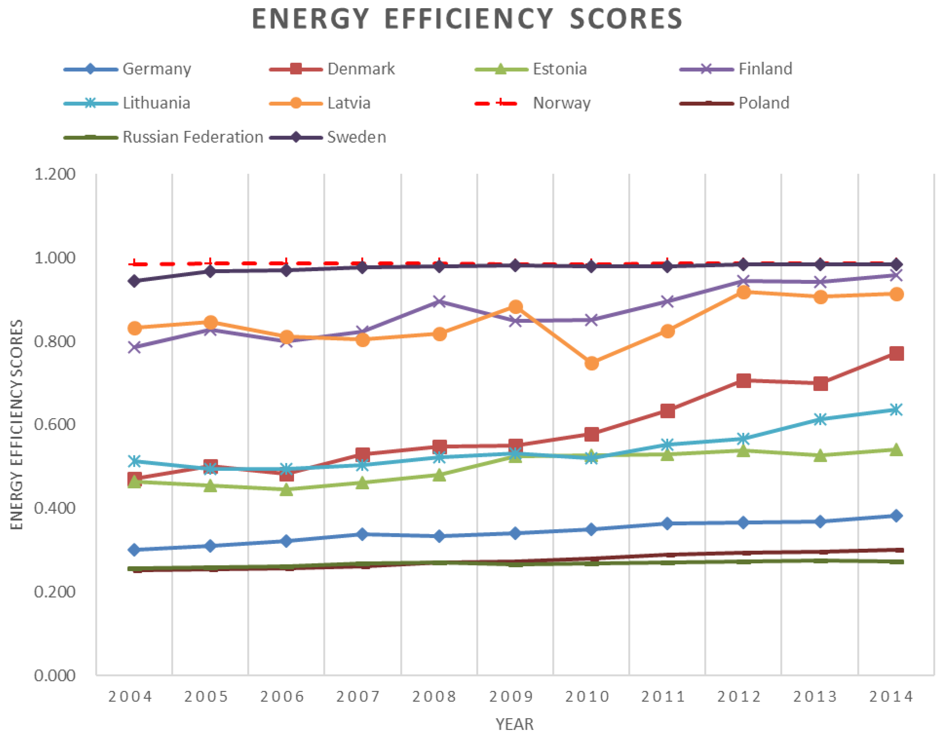 Energies 12 00104 g001