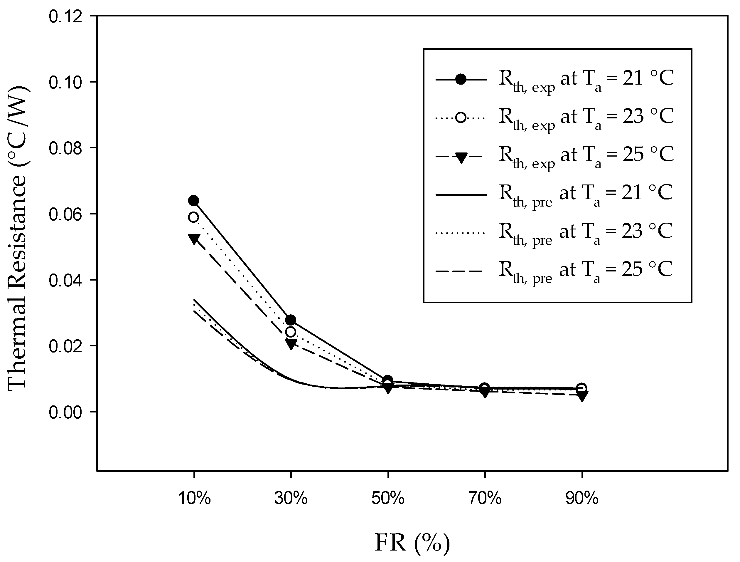 Energies 12 00105 g009