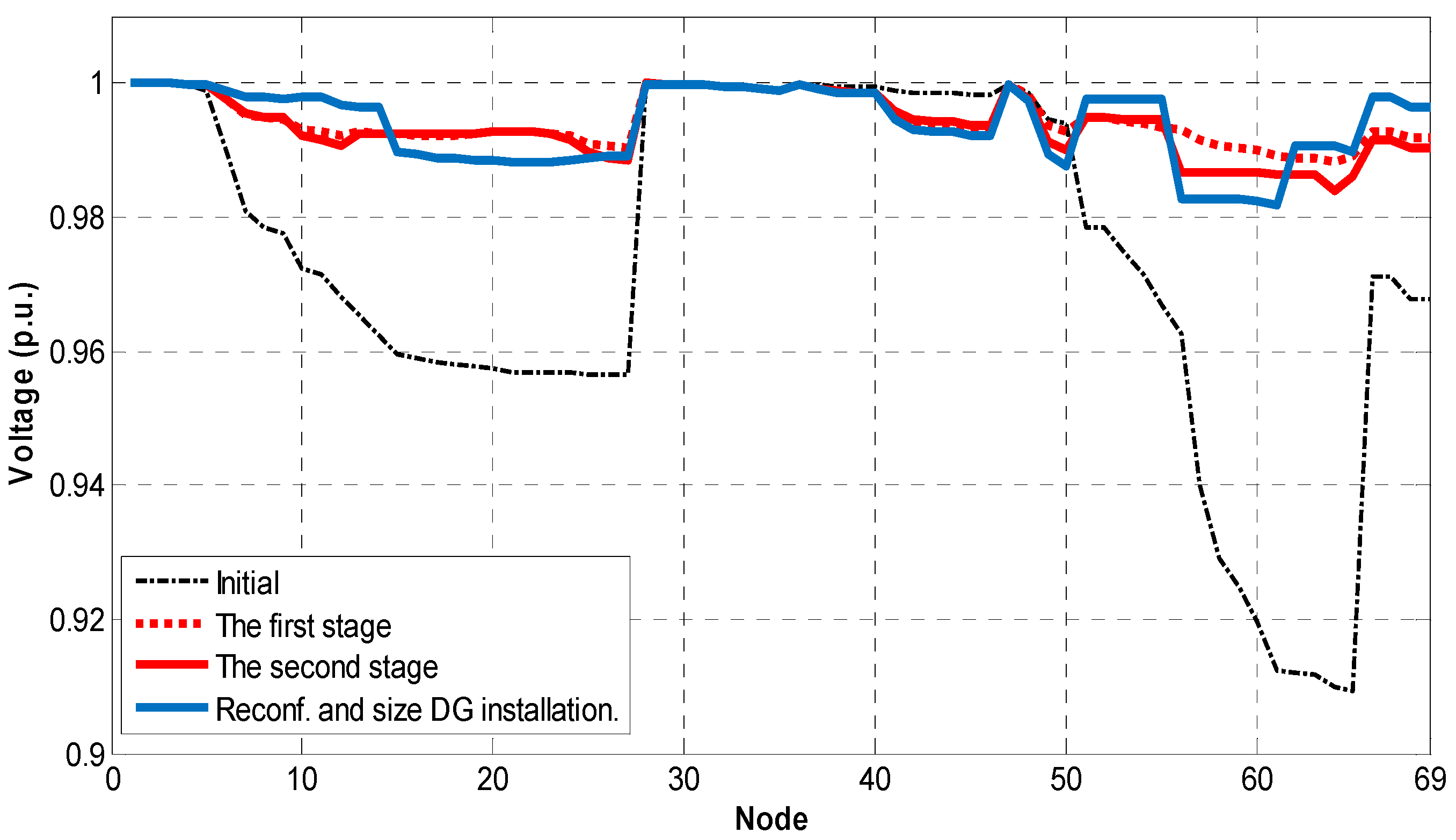 Energies 12 00106 g010 Energies 12 00106 g010