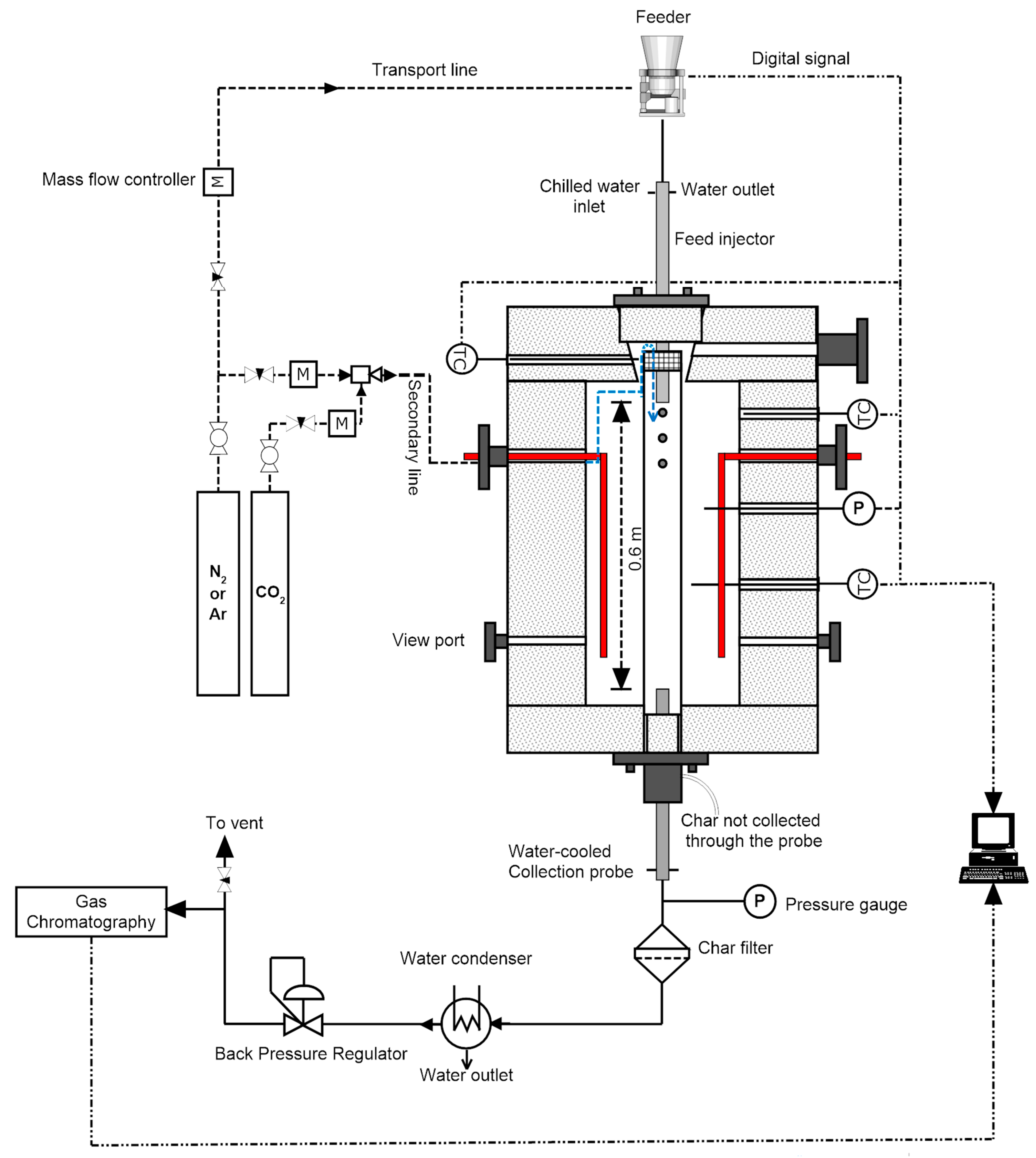 Energies 12 00107 g001 550