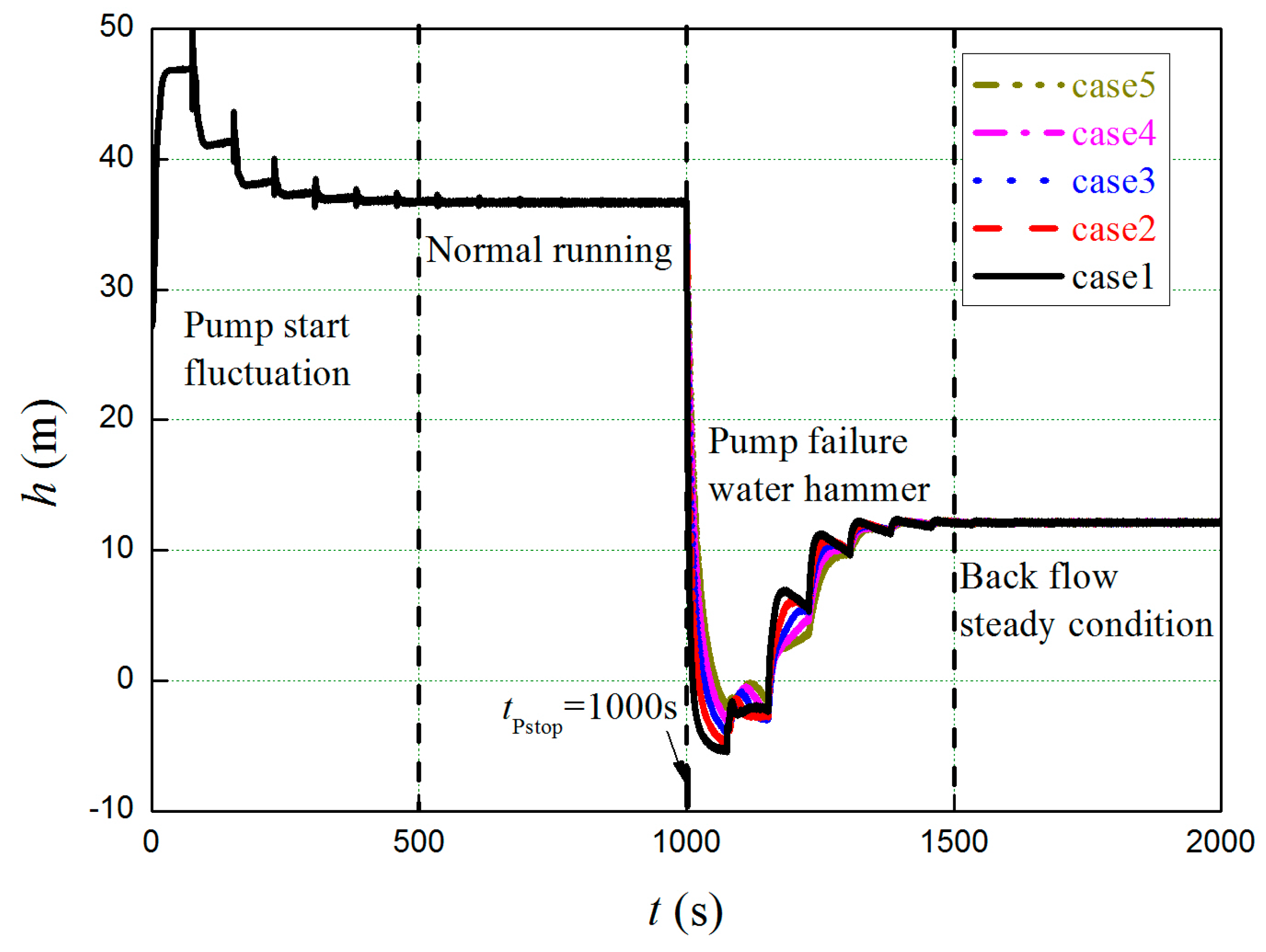 Energies 12 00108 g007 Energies 12 00108 g007