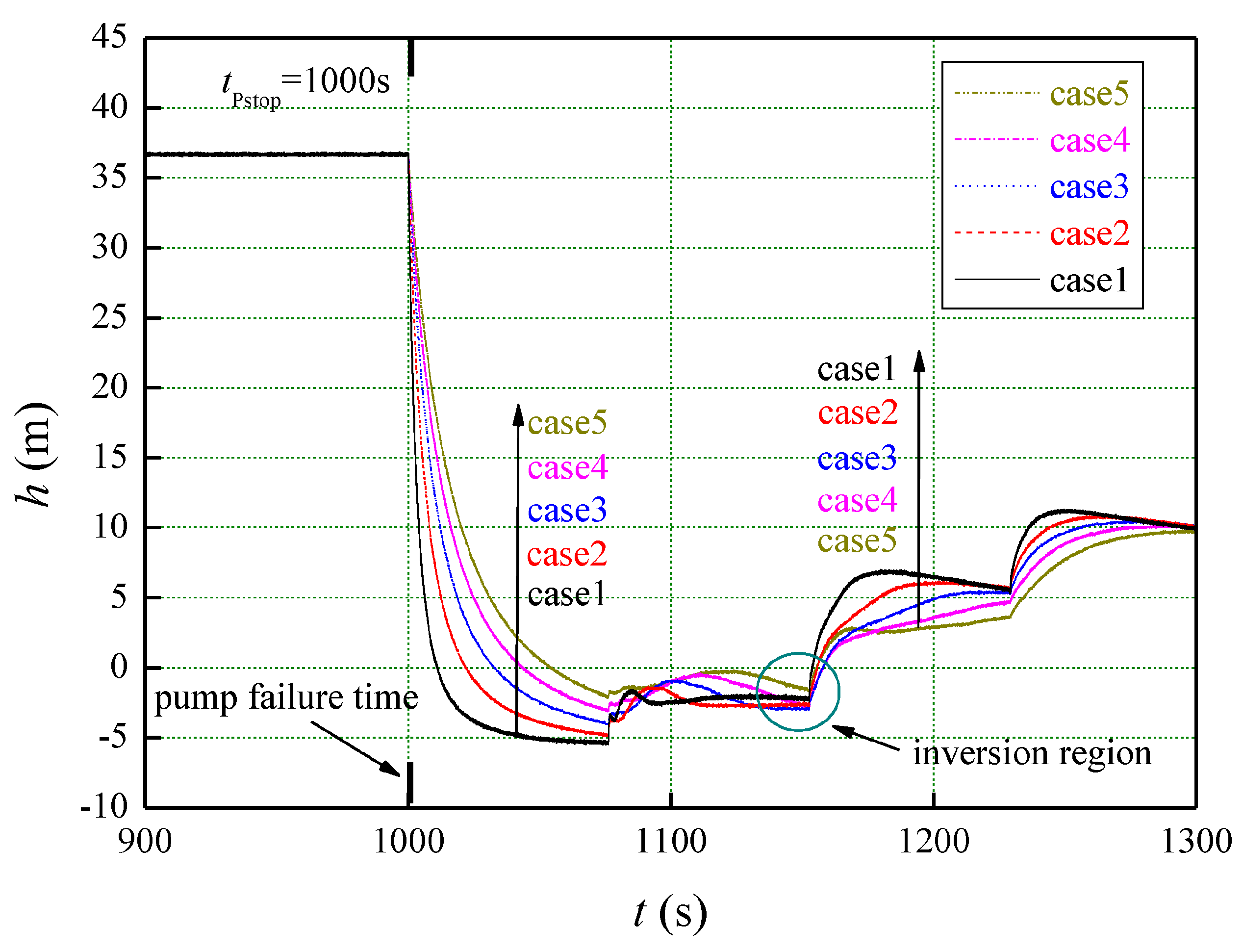 Energies 12 00108 g008 Energies 12 00108 g008