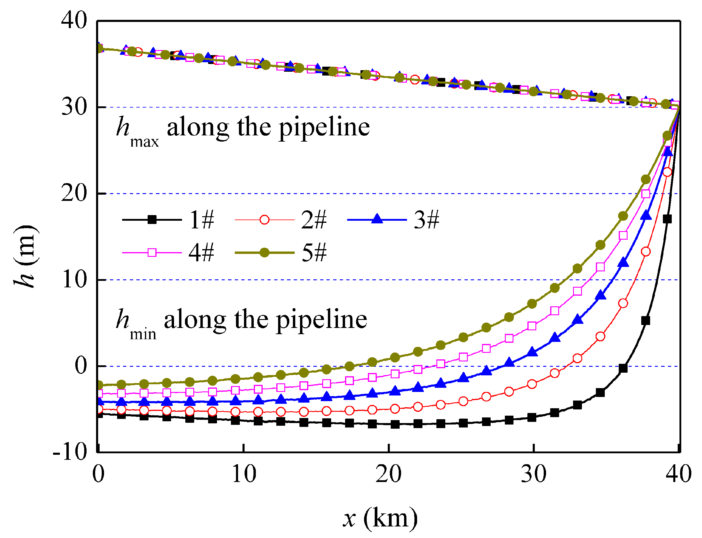 Energies 12 00108 g010 Energies 12 00108 g010