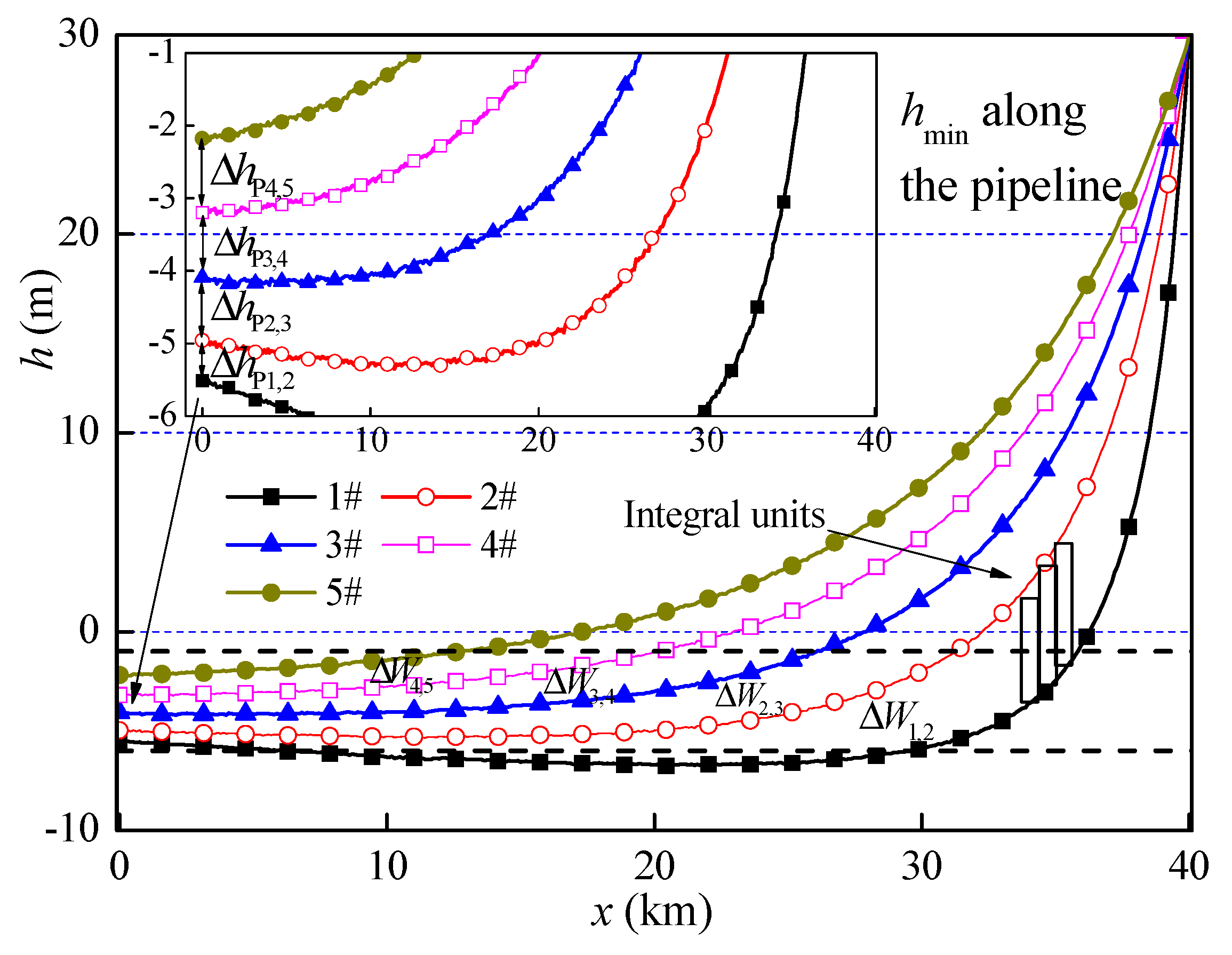 Energies 12 00108 g012 Energies 12 00108 g012