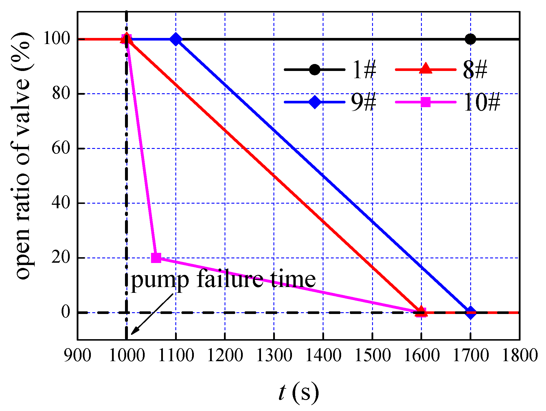 Energies 12 00108 g014 Energies 12 00108 g014