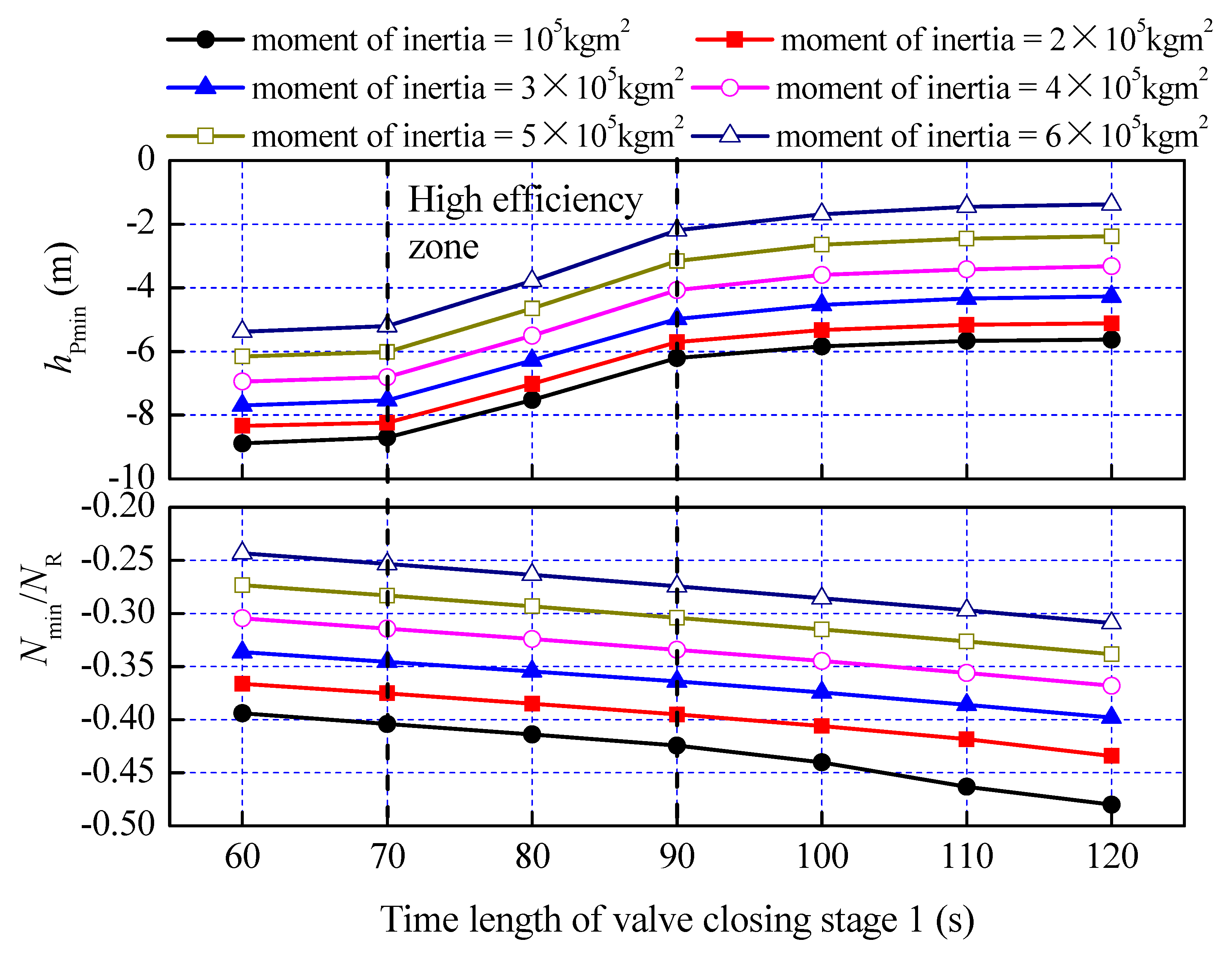 Energies 12 00108 g017 Energies 12 00108 g017