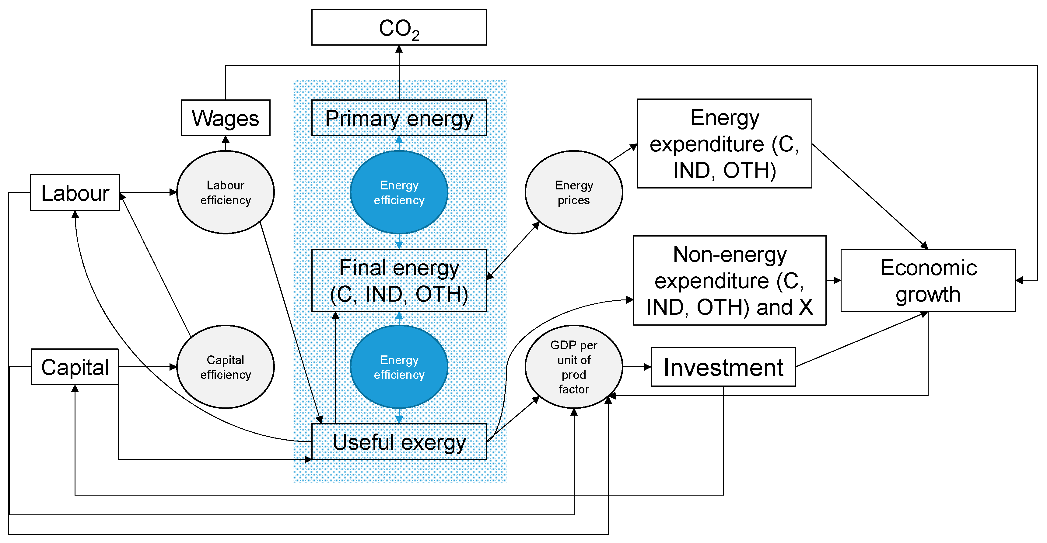 Energies 12 00110 g002 Energies 12 00110 g002