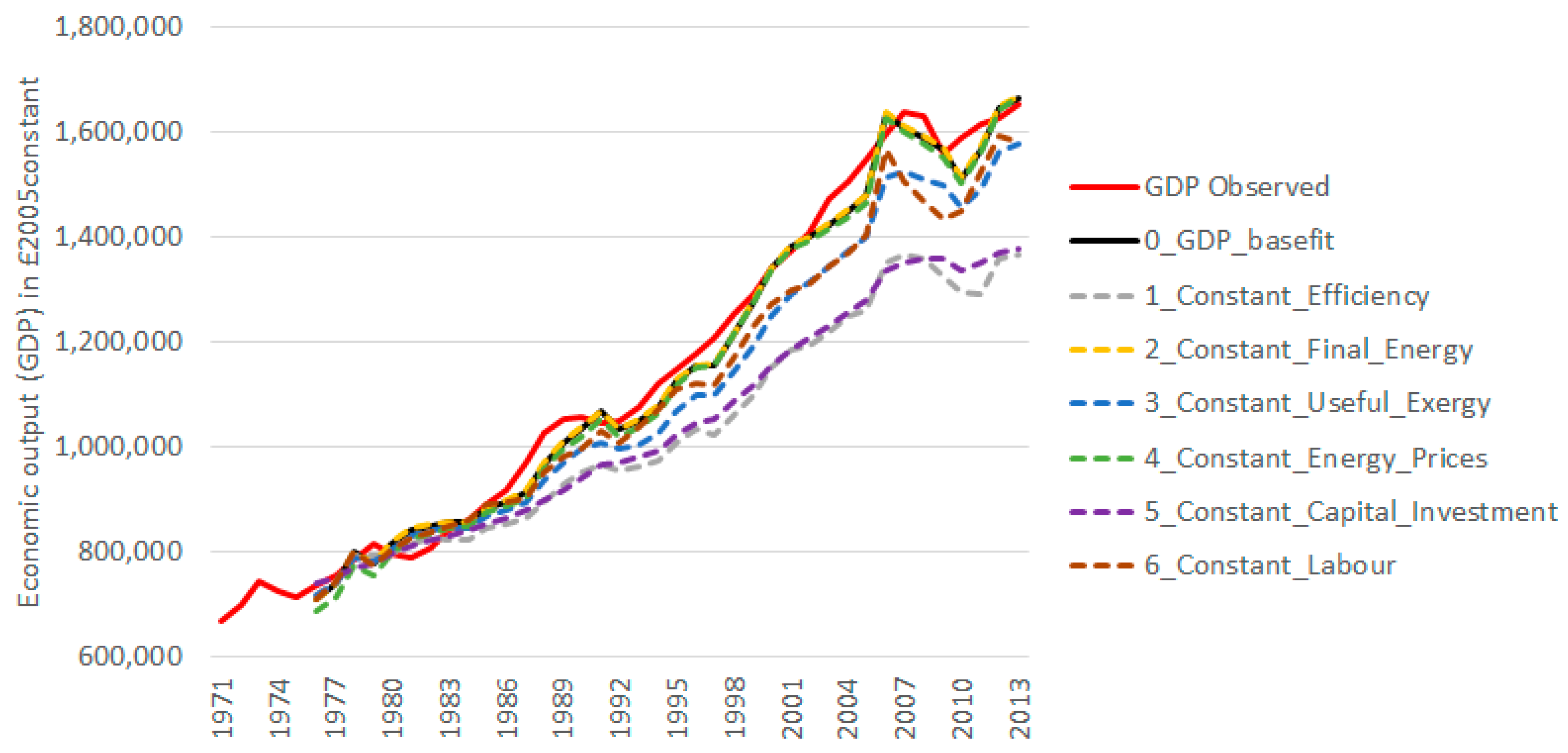 Economic efficiency - Wikipedia - wikipedia/wiki/Economic_efficiency 1/  Economic efficiency In - Studocu