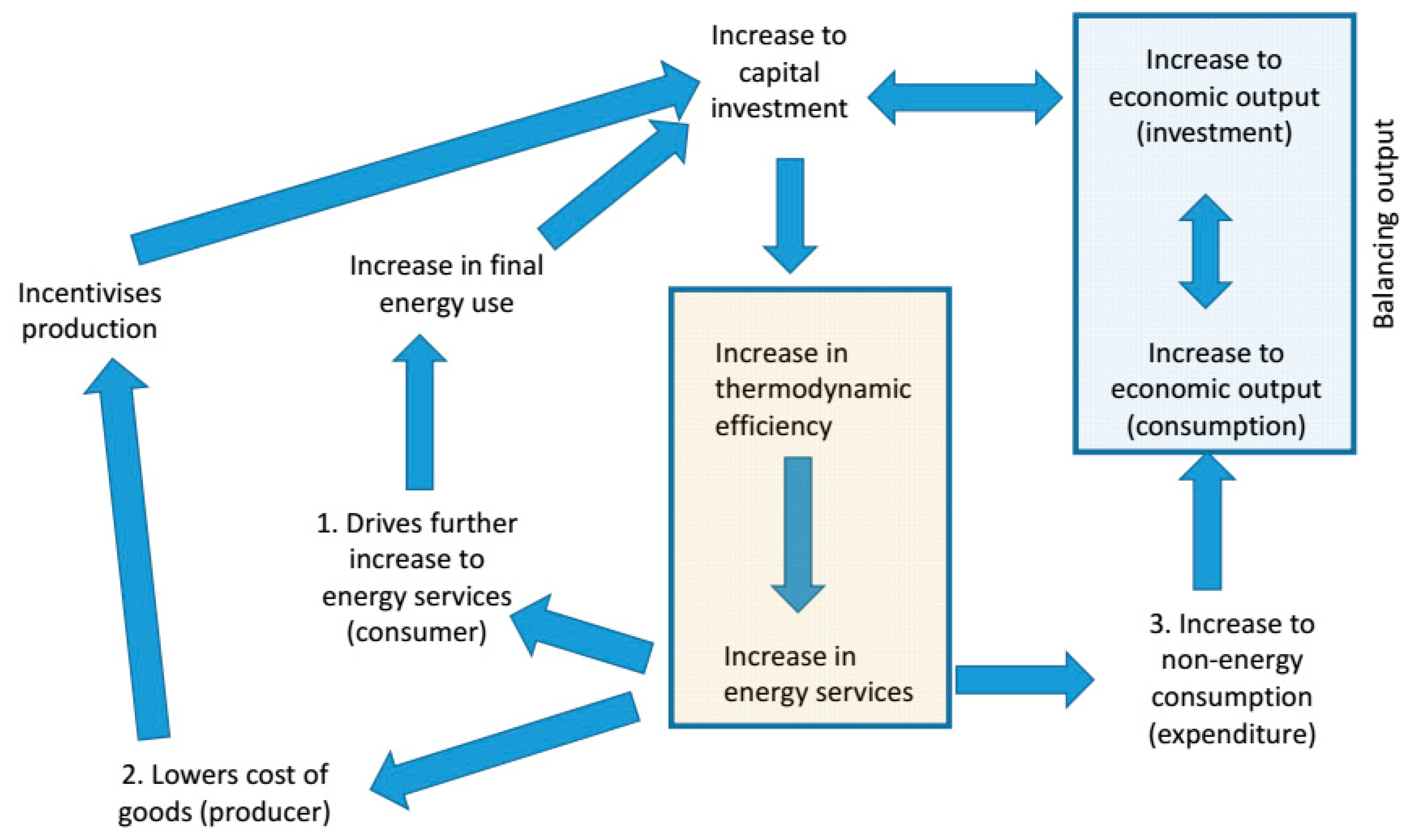 Energies 12 00110 g006 Energies 12 00110 g006