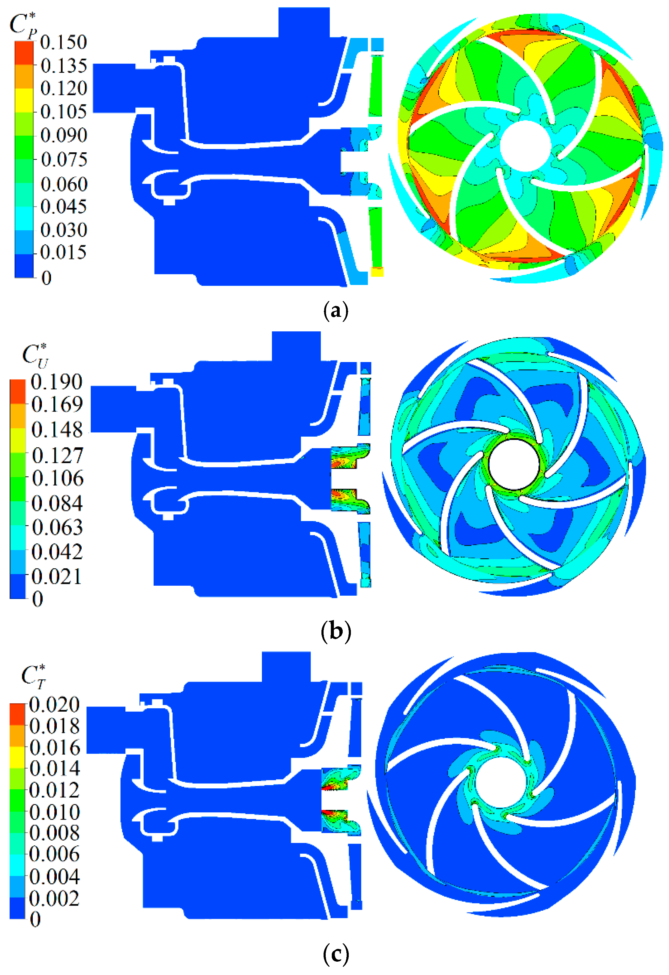 Energies 12 00111 g003 550