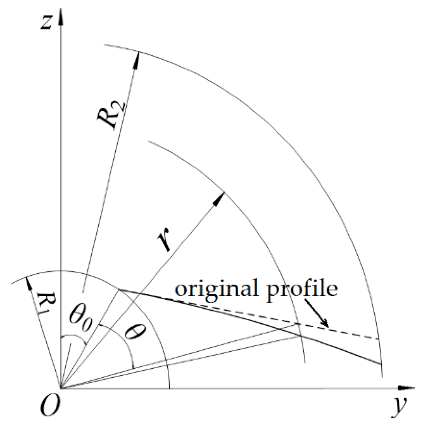 Energies 12 00111 g004 550