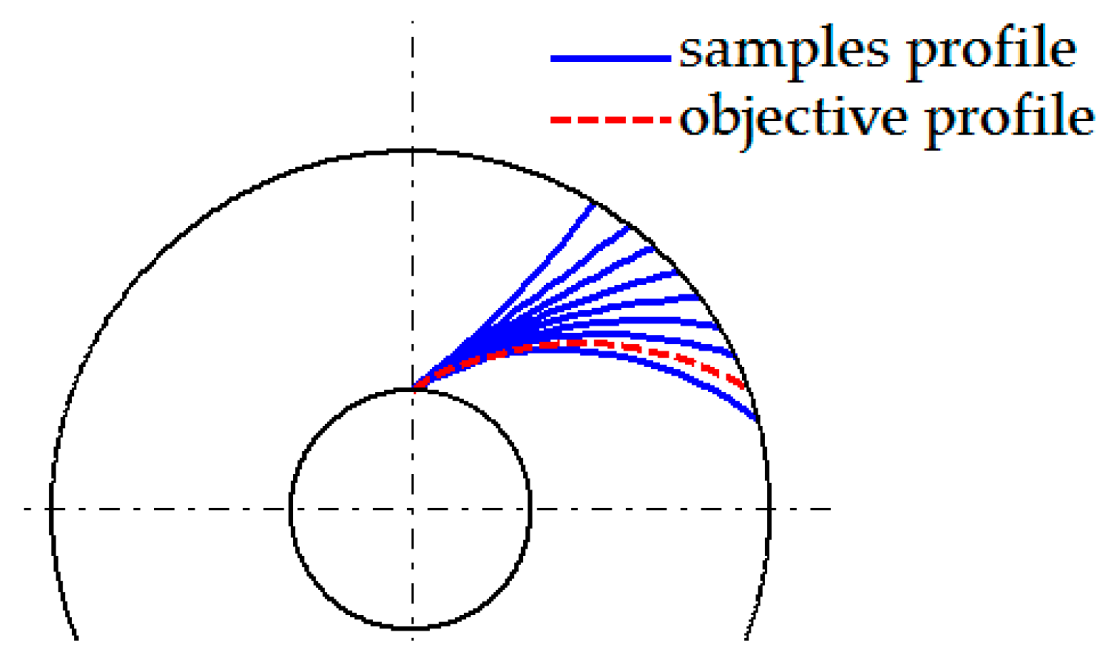Energies 12 00111 g005 550