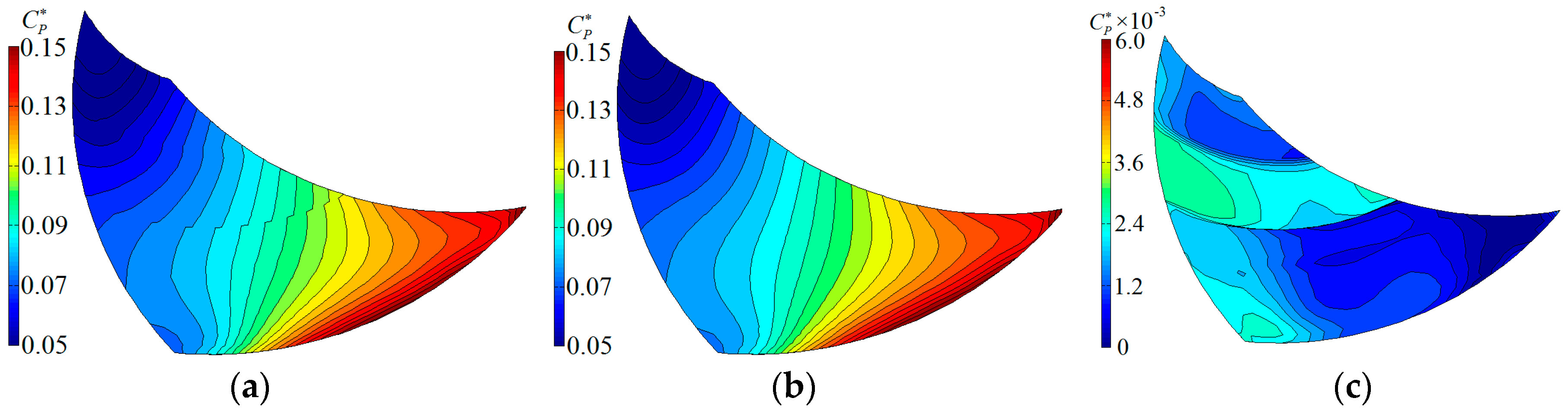 Energies 12 00111 g010 550
