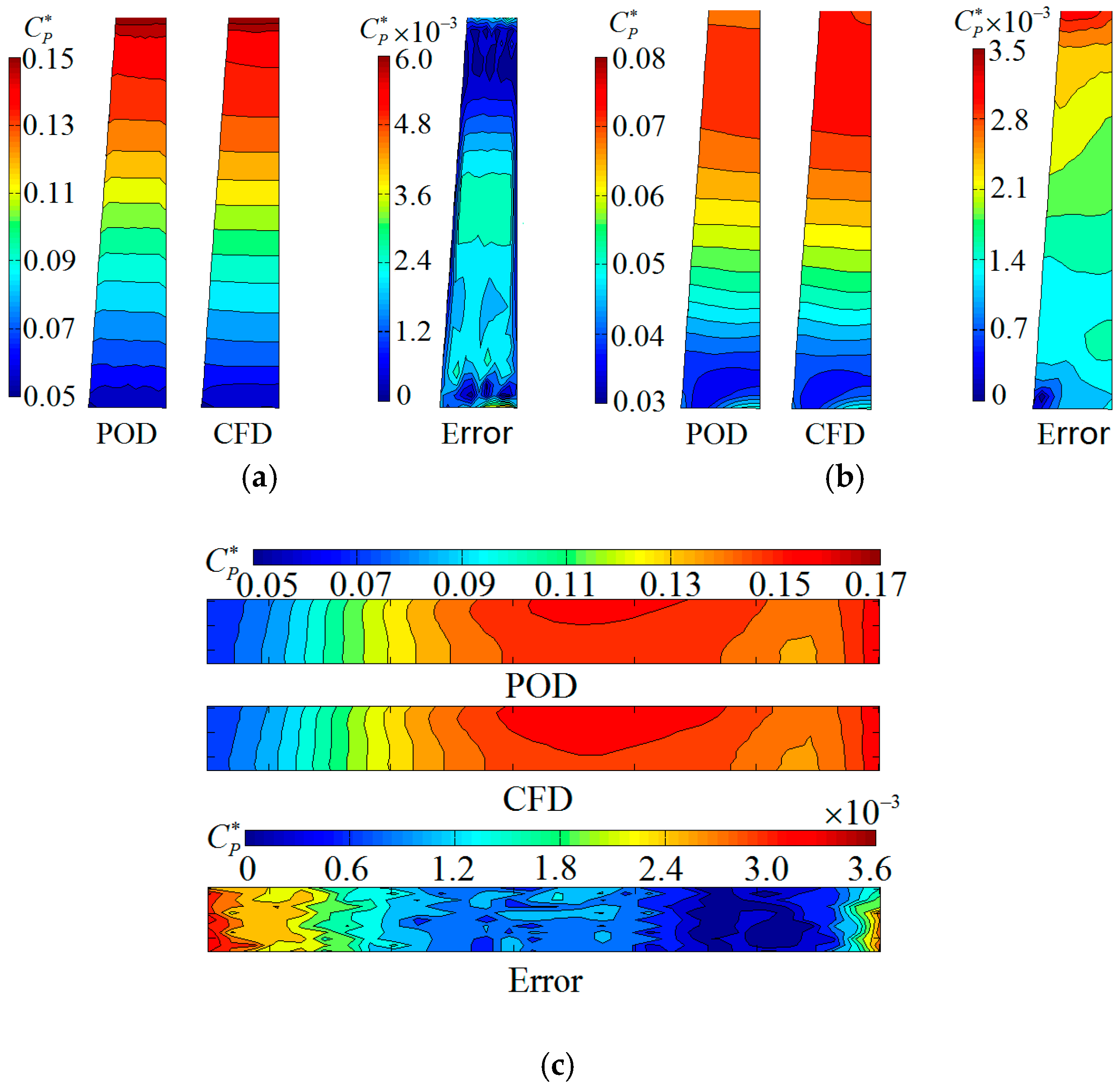 Energies 12 00111 g011 550