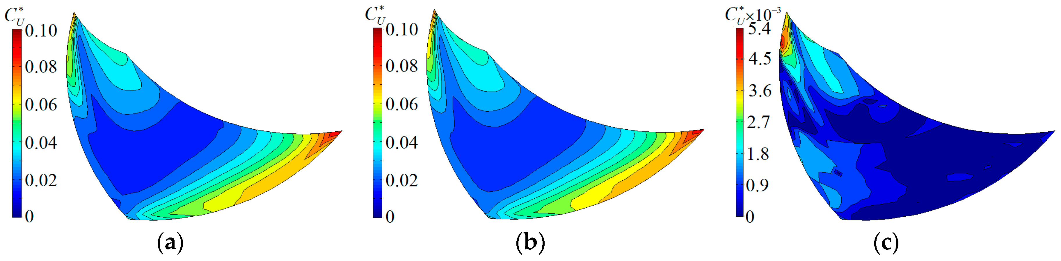 Energies 12 00111 g012 550