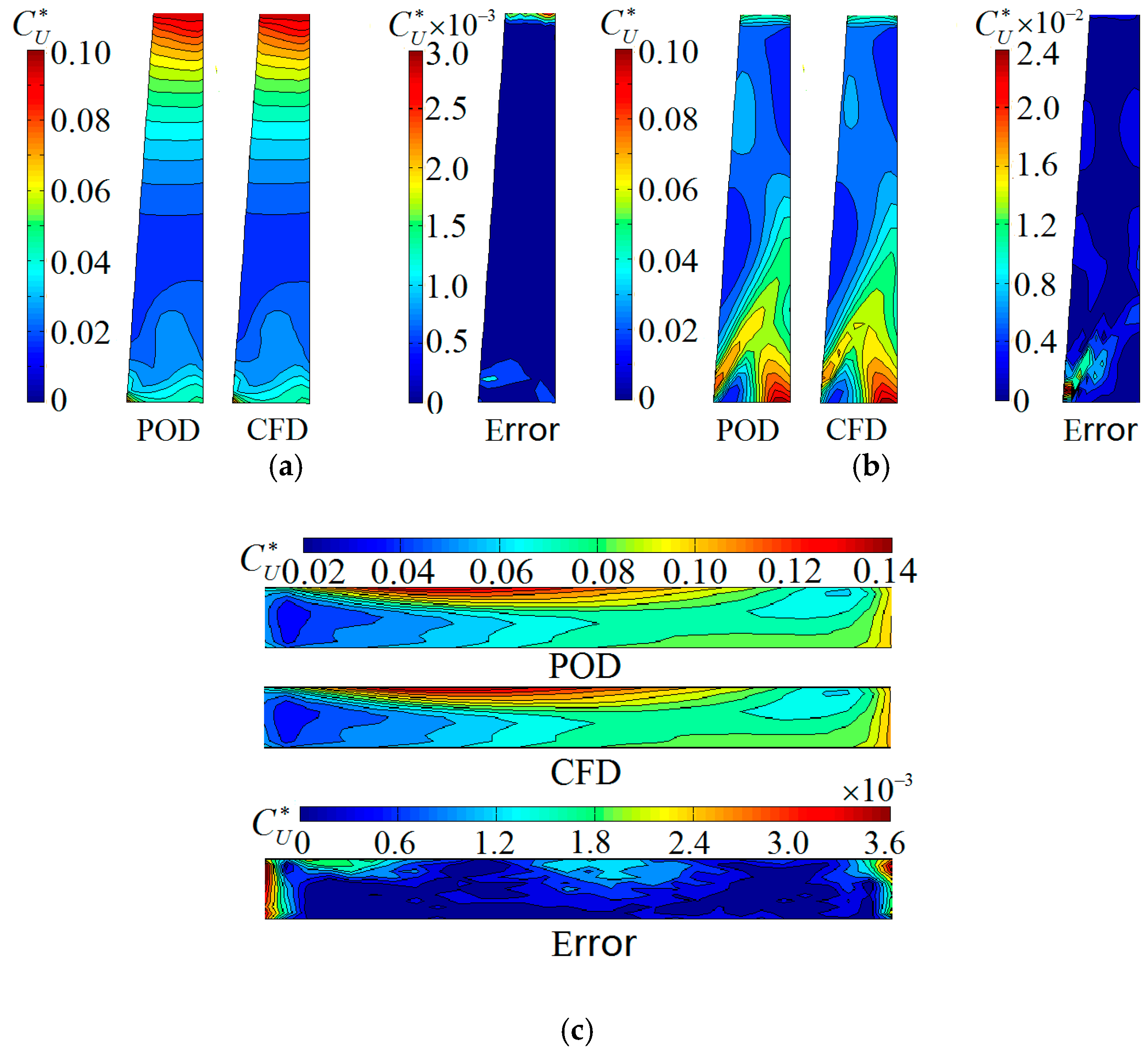 Energies 12 00111 g013 550
