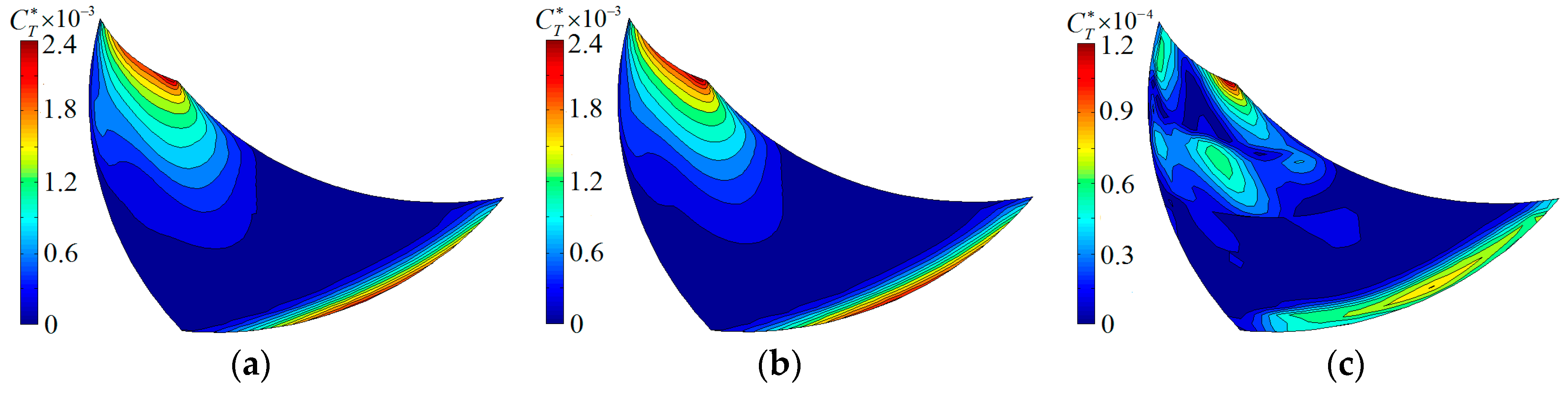 Energies 12 00111 g014 550