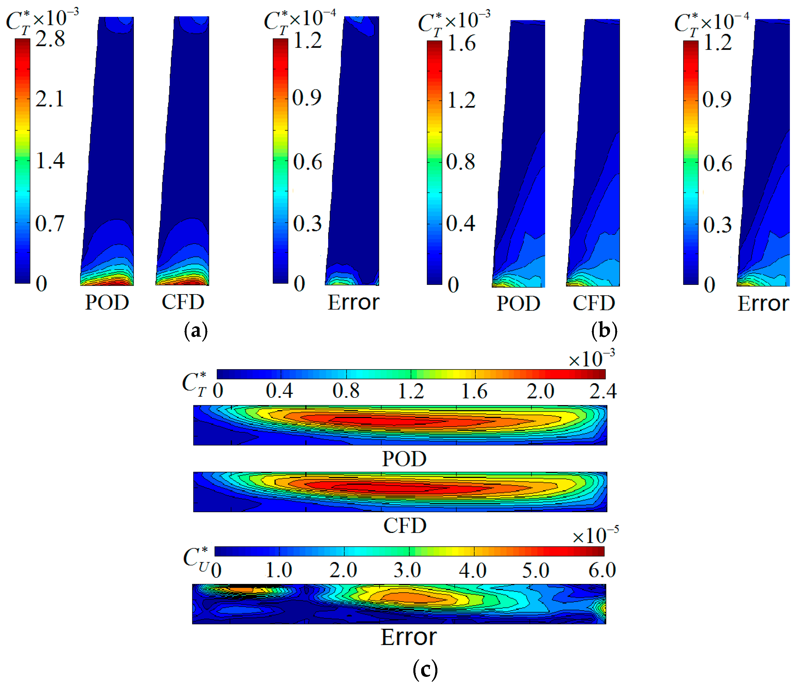 Energies 12 00111 g015 550