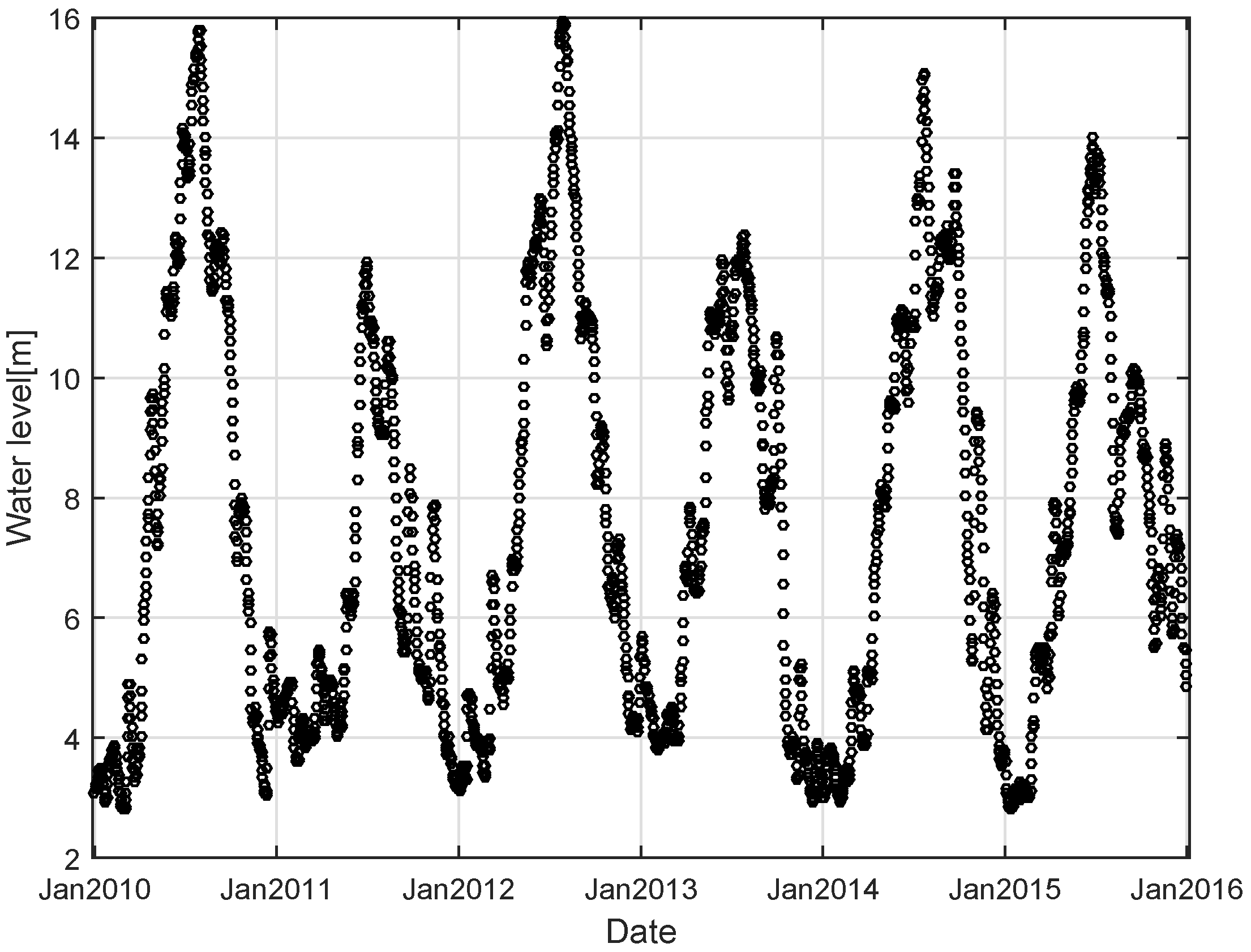 Energies 12 00112 g002b Energies 12 00112 g002b