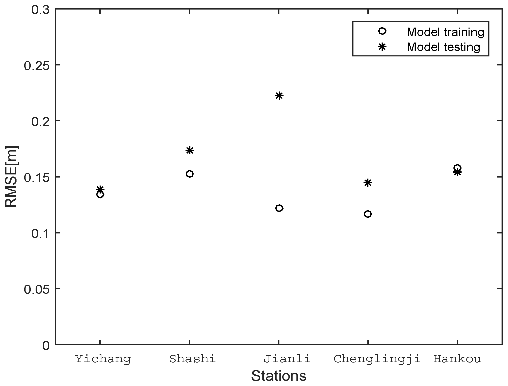 Energies 12 00112 g006 Energies 12 00112 g006
