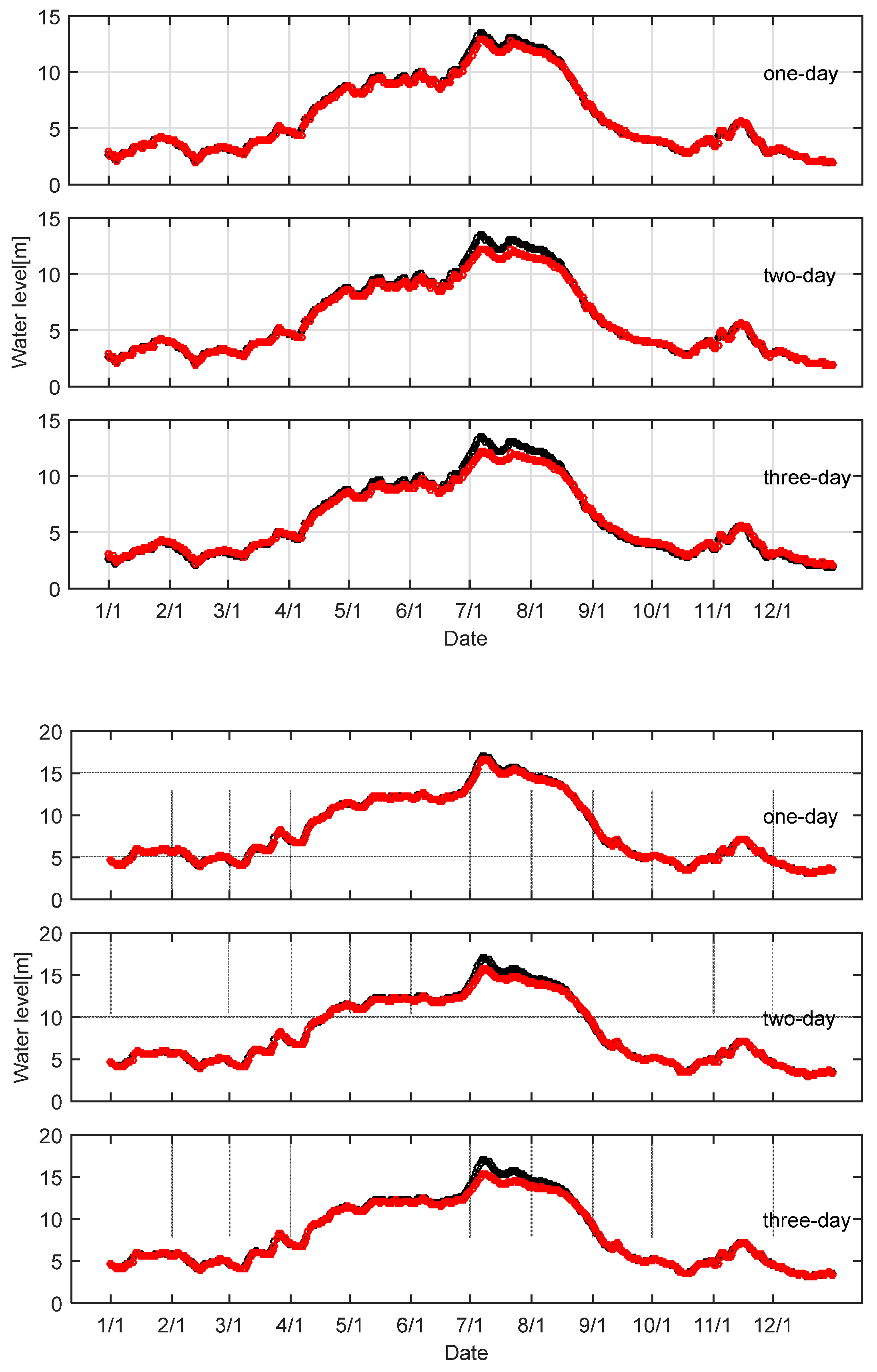 Energies 12 00112 g008 Energies 12 00112 g008