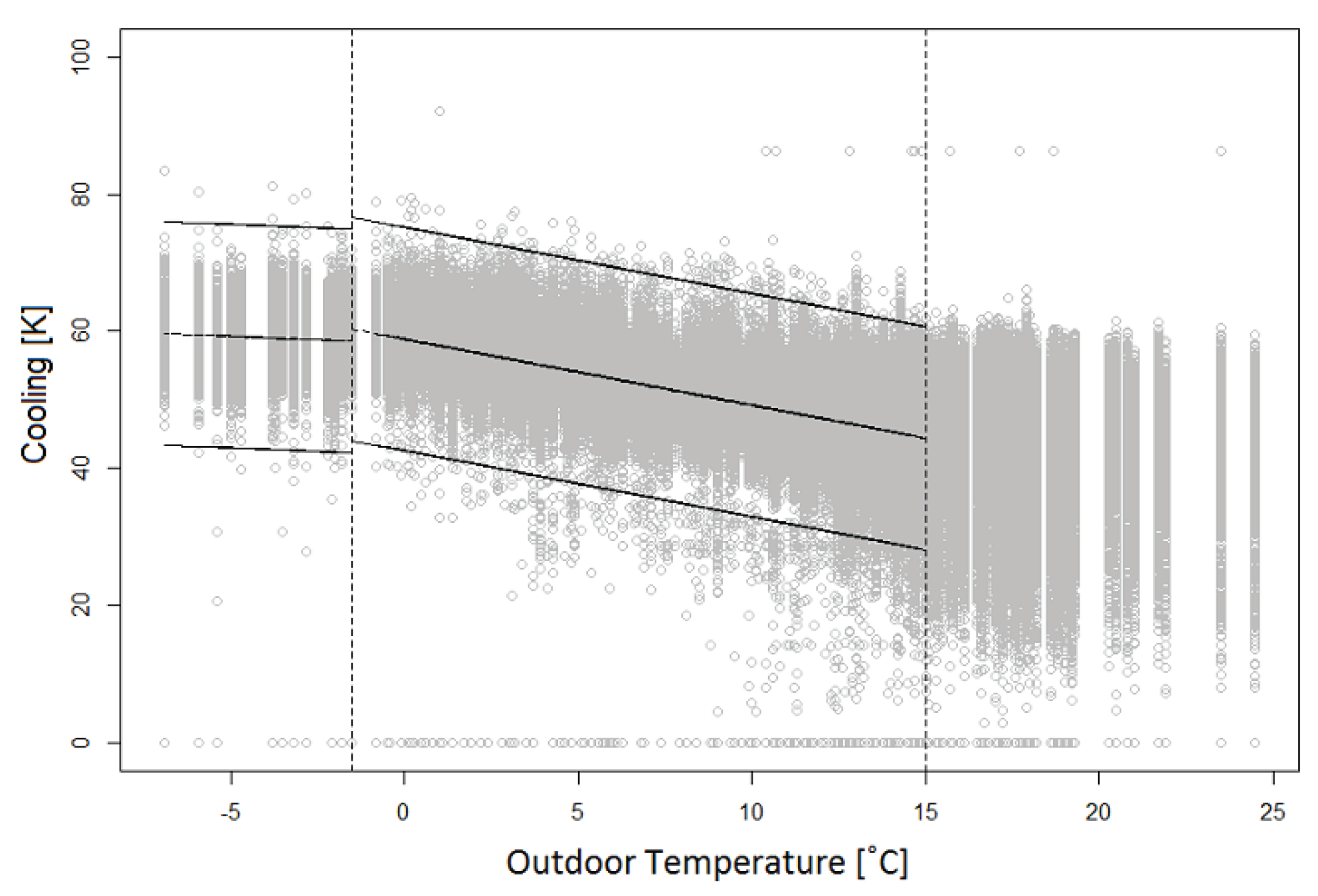 Energies 12 00113 g003 550