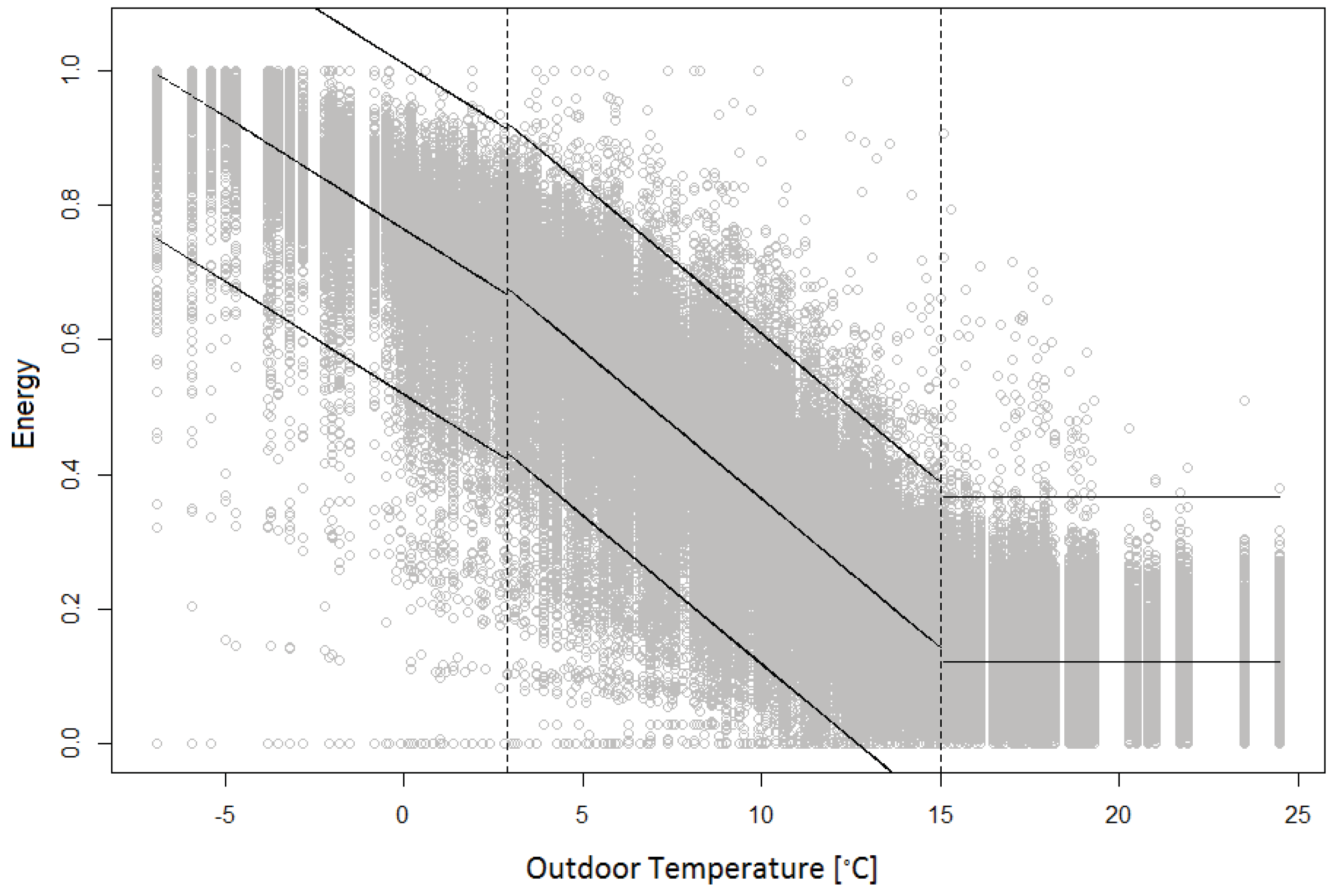 Energies 12 00113 g005 550