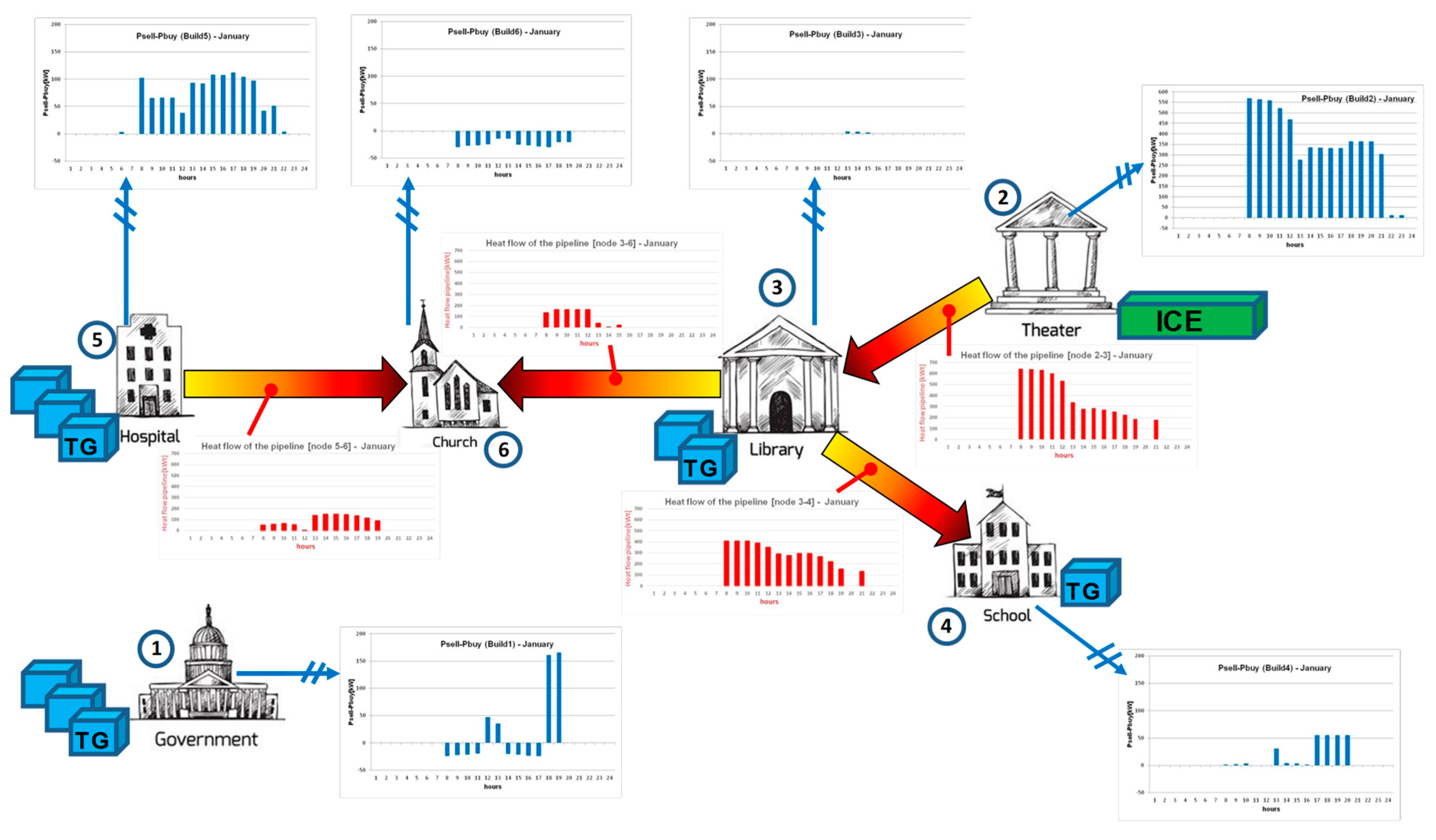 Energies 12 00114 g012