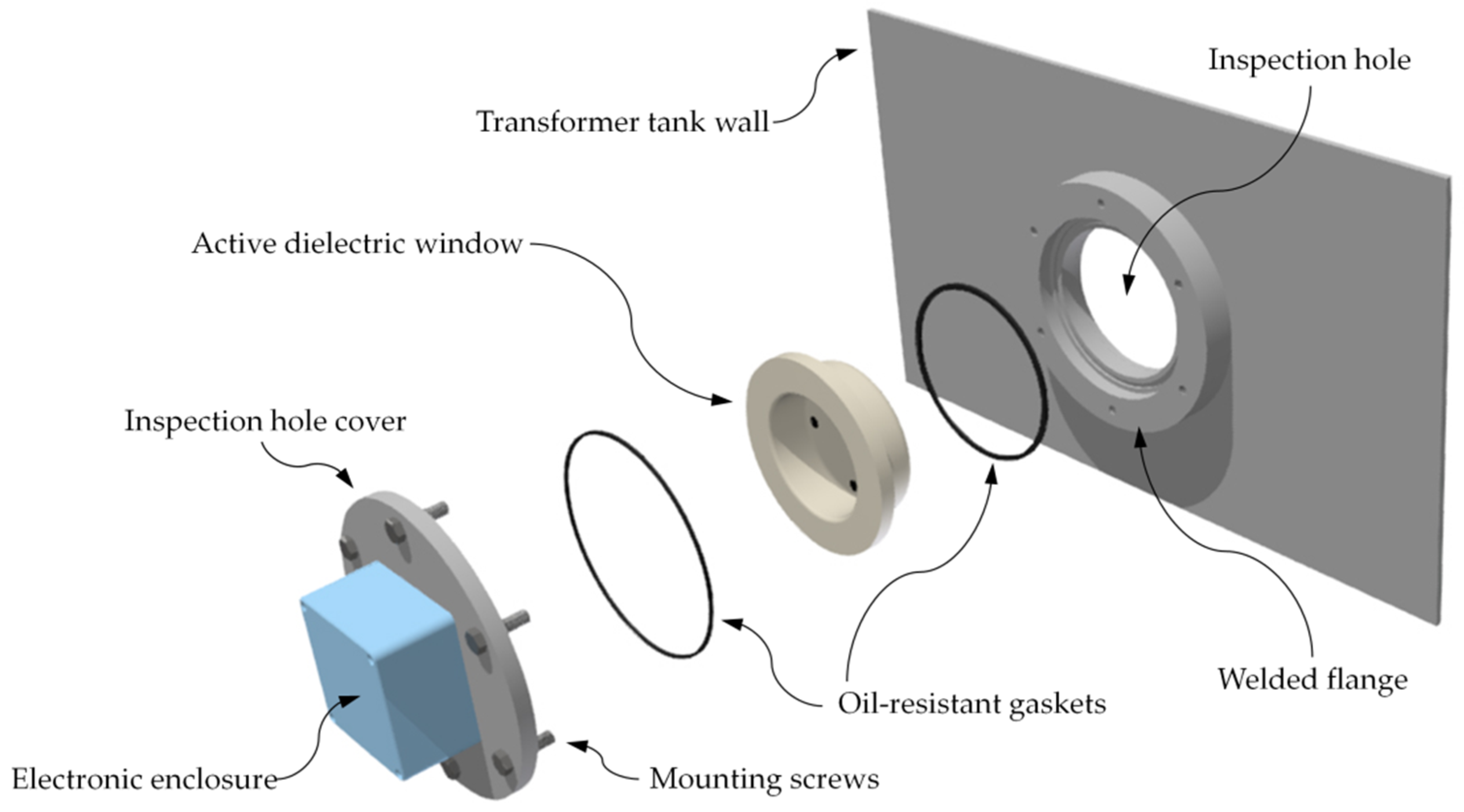 Energies 12 00115 g004