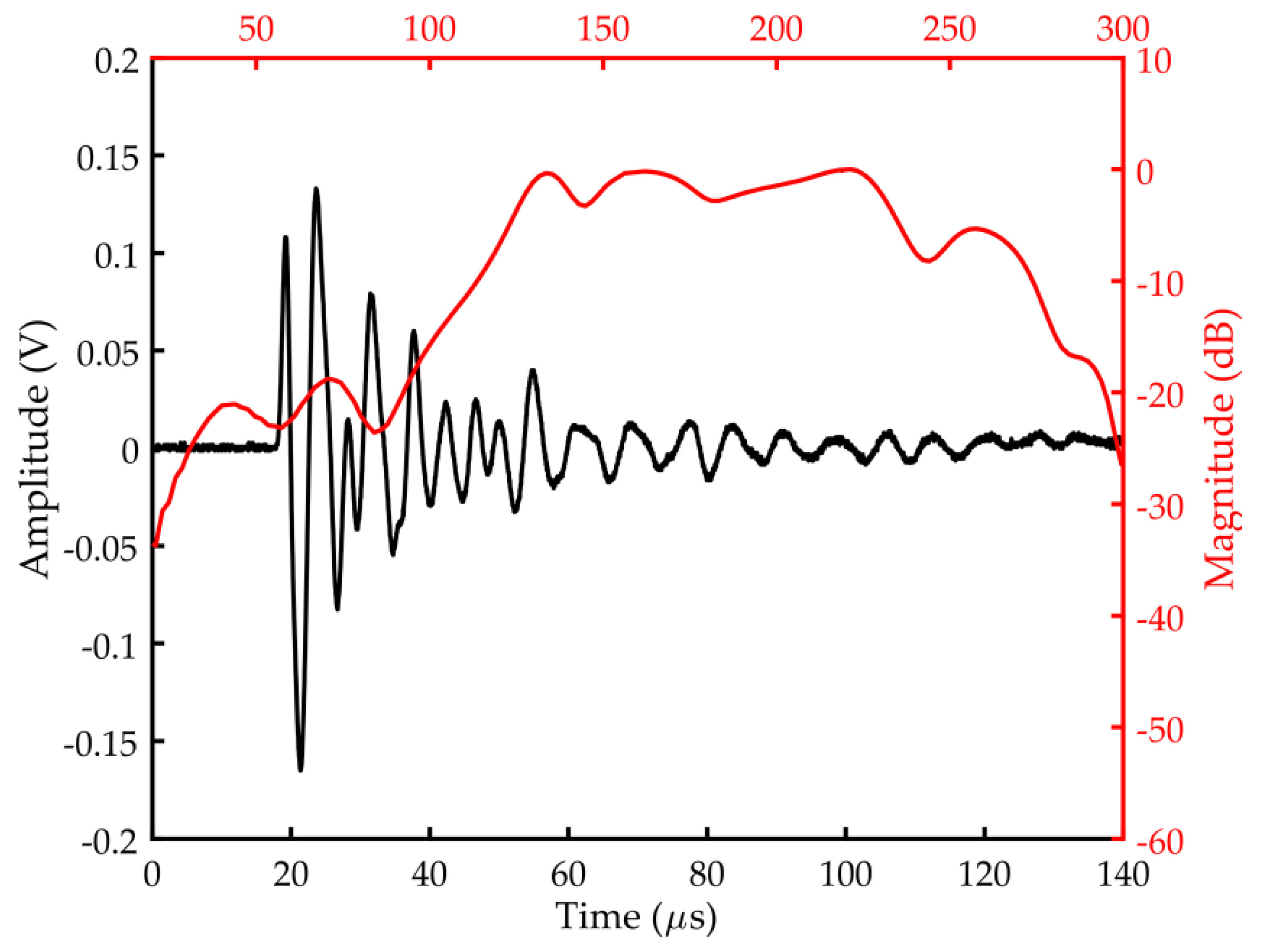 Energies 12 00115 g012
